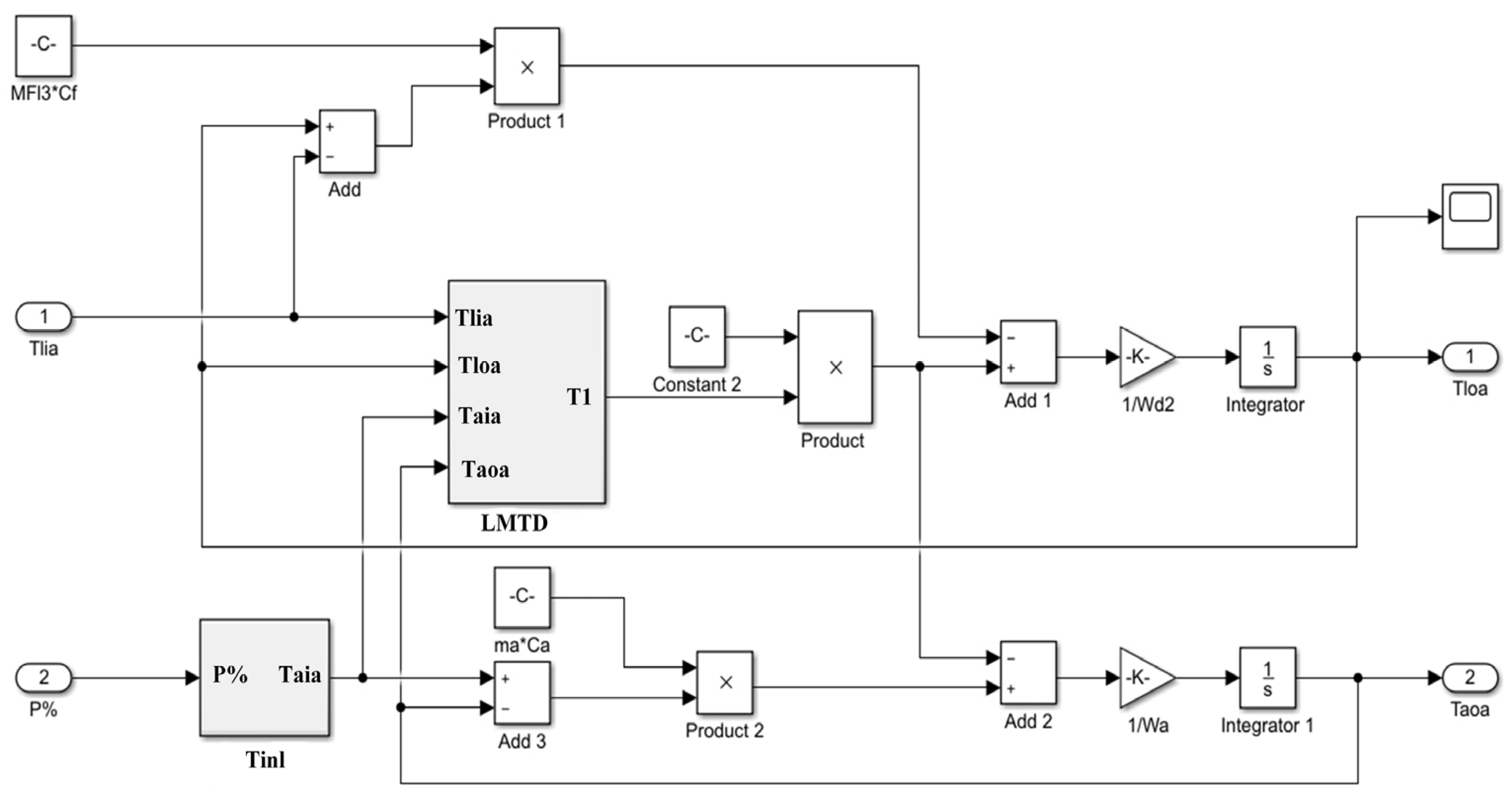 Processes 11 01938 g008 Processes 11 01938 g008