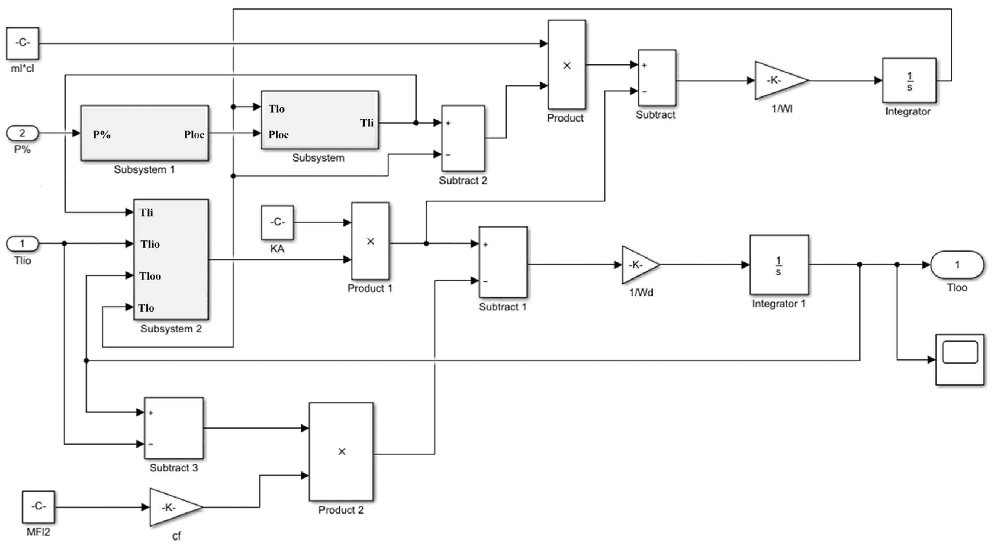 Processes 11 01938 g014 Processes 11 01938 g014