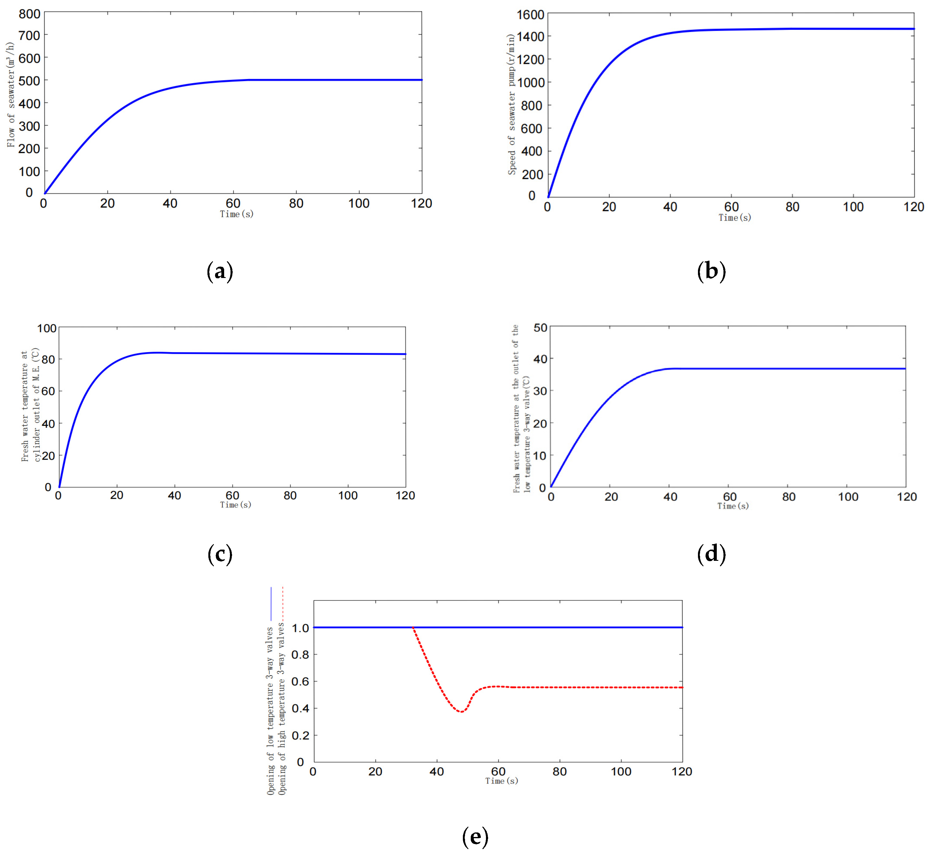 Processes 11 01938 g017 Processes 11 01938 g017