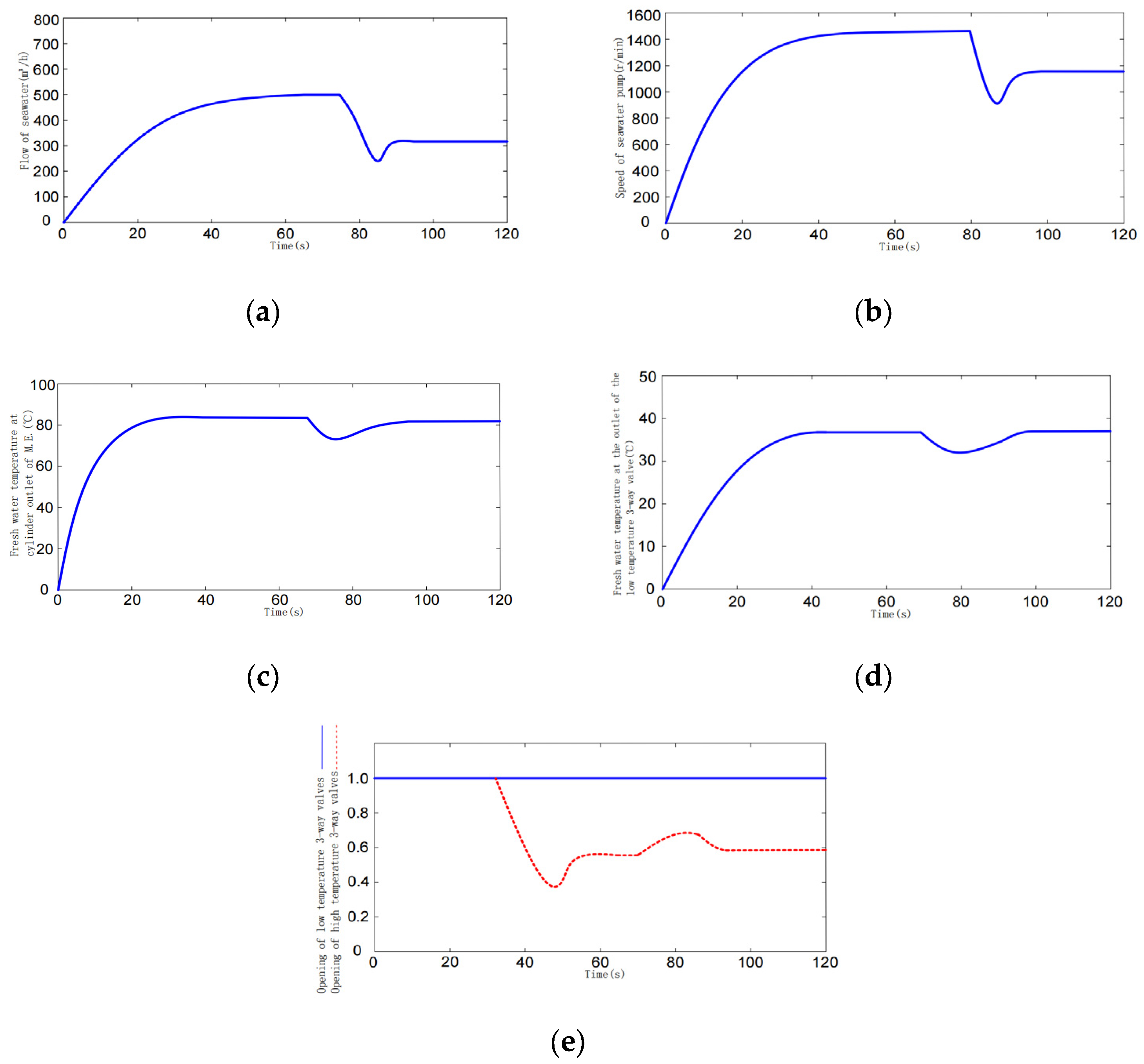 Processes 11 01938 g019 Processes 11 01938 g019