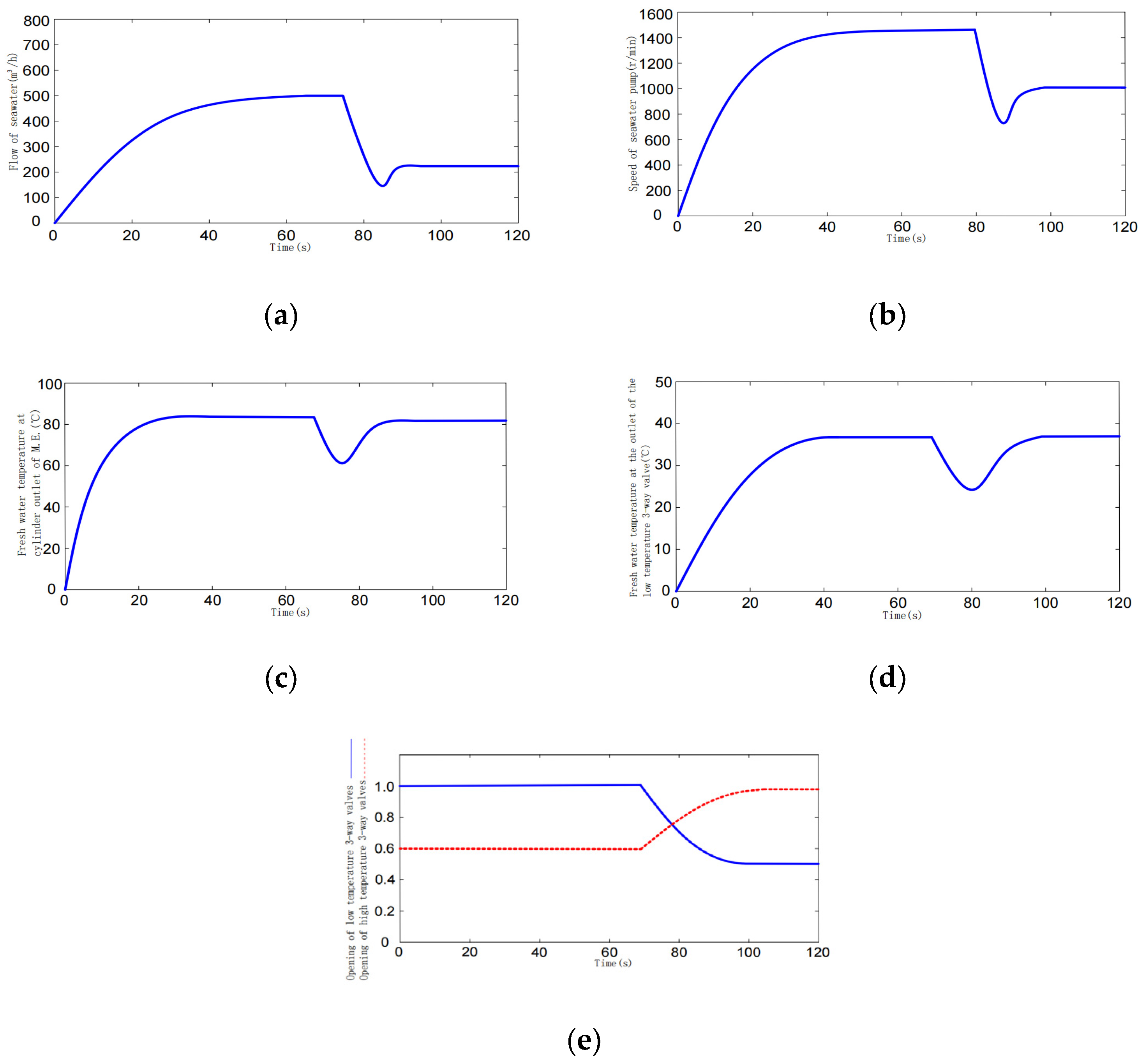 Processes 11 01938 g020 Processes 11 01938 g020