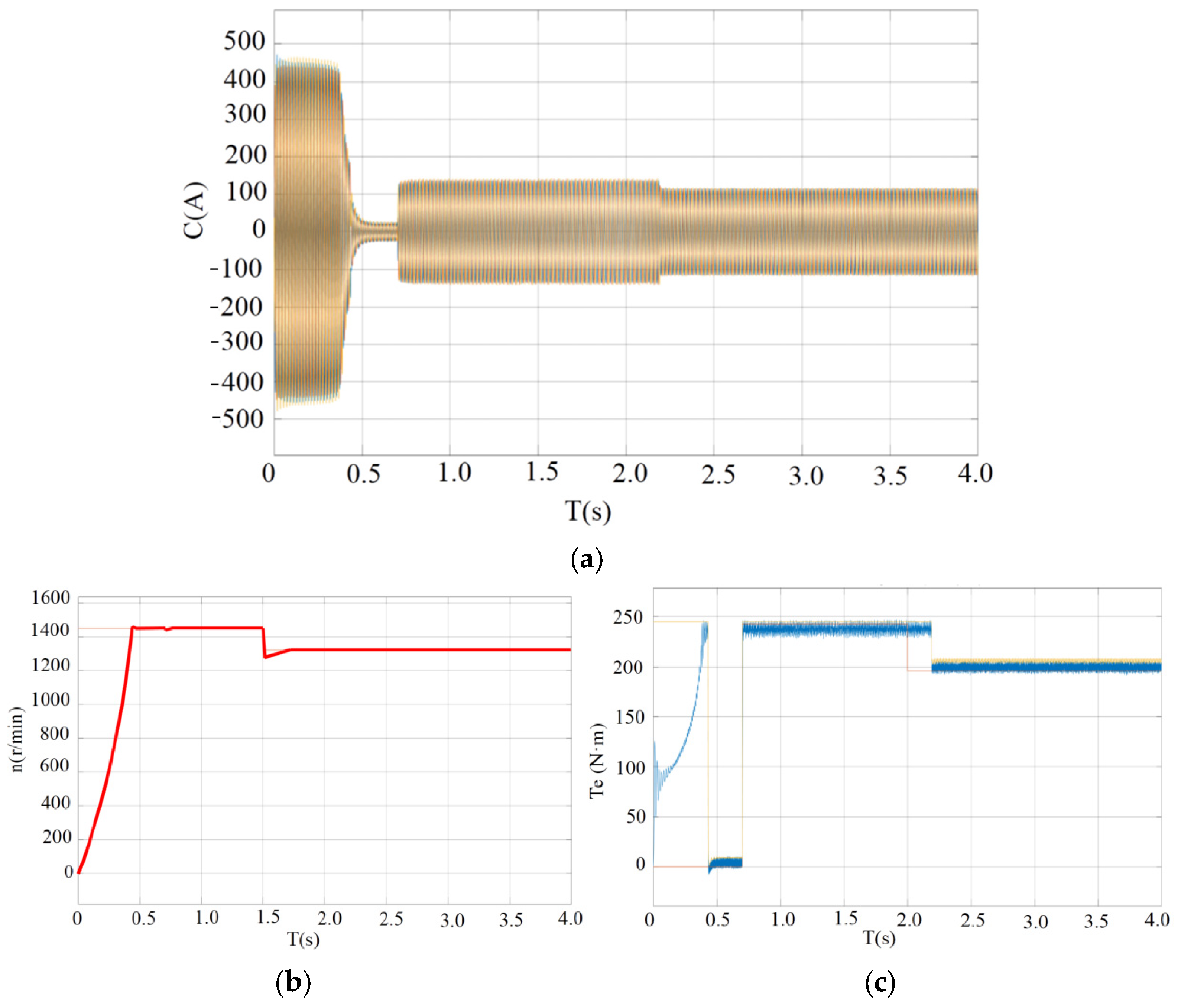 Processes 11 01938 g022 Processes 11 01938 g022