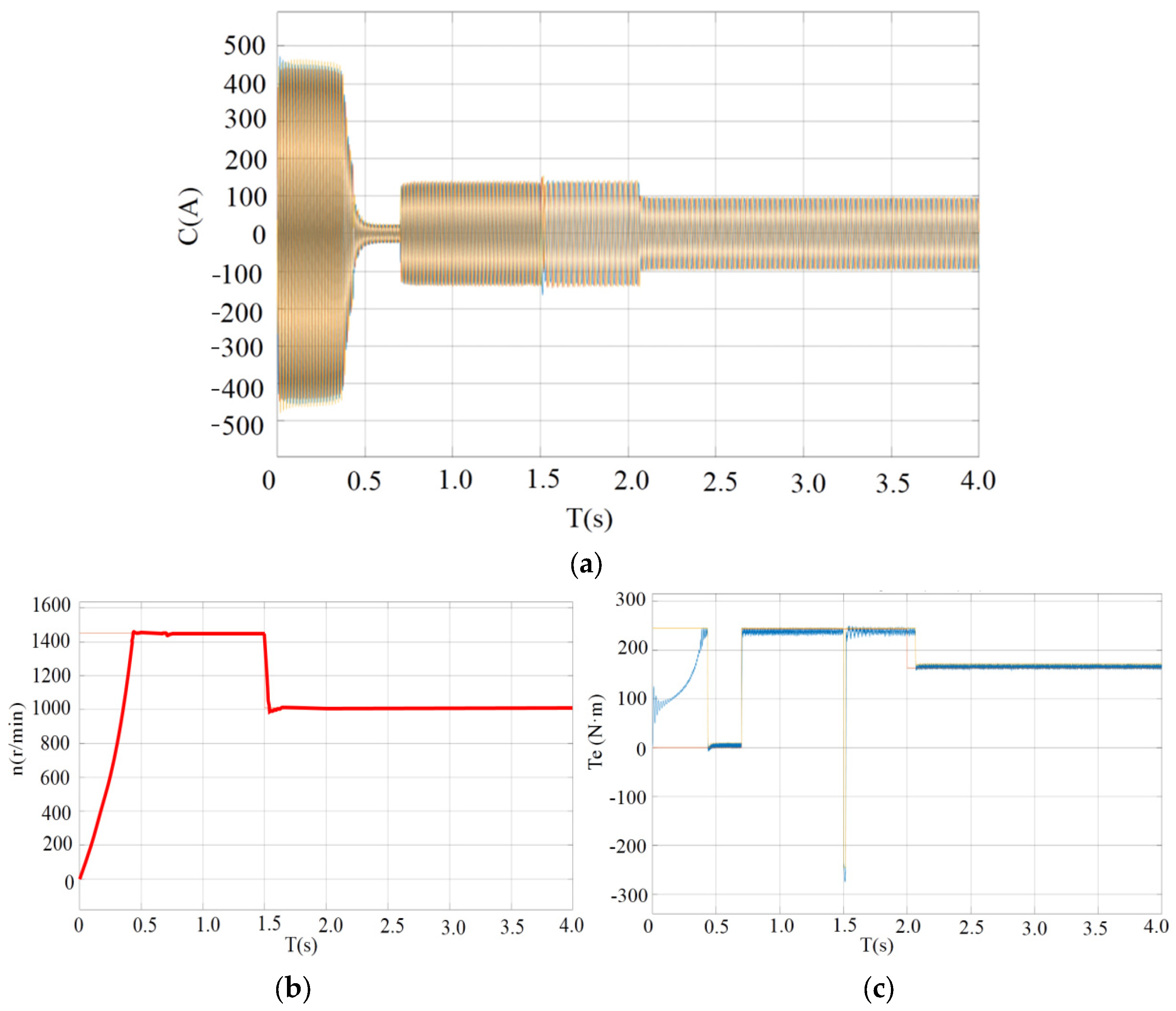 Processes 11 01938 g024 Processes 11 01938 g024
