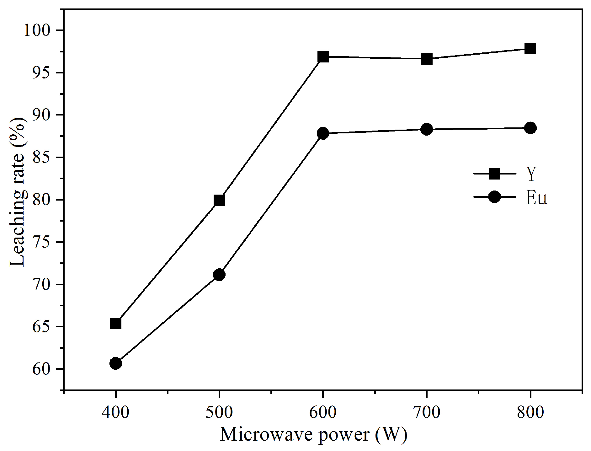 Processes 11 01939 g002