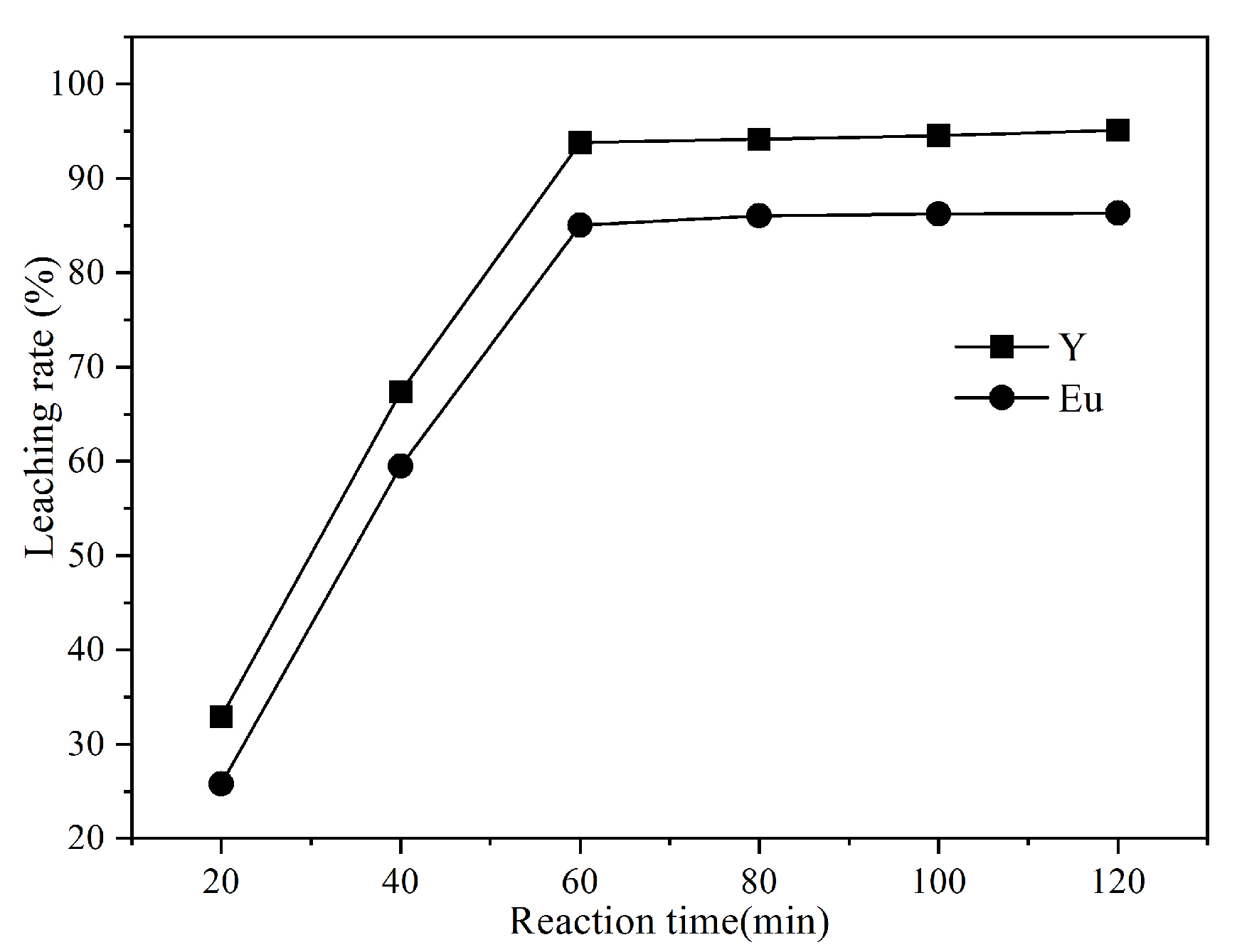 Processes 11 01939 g003