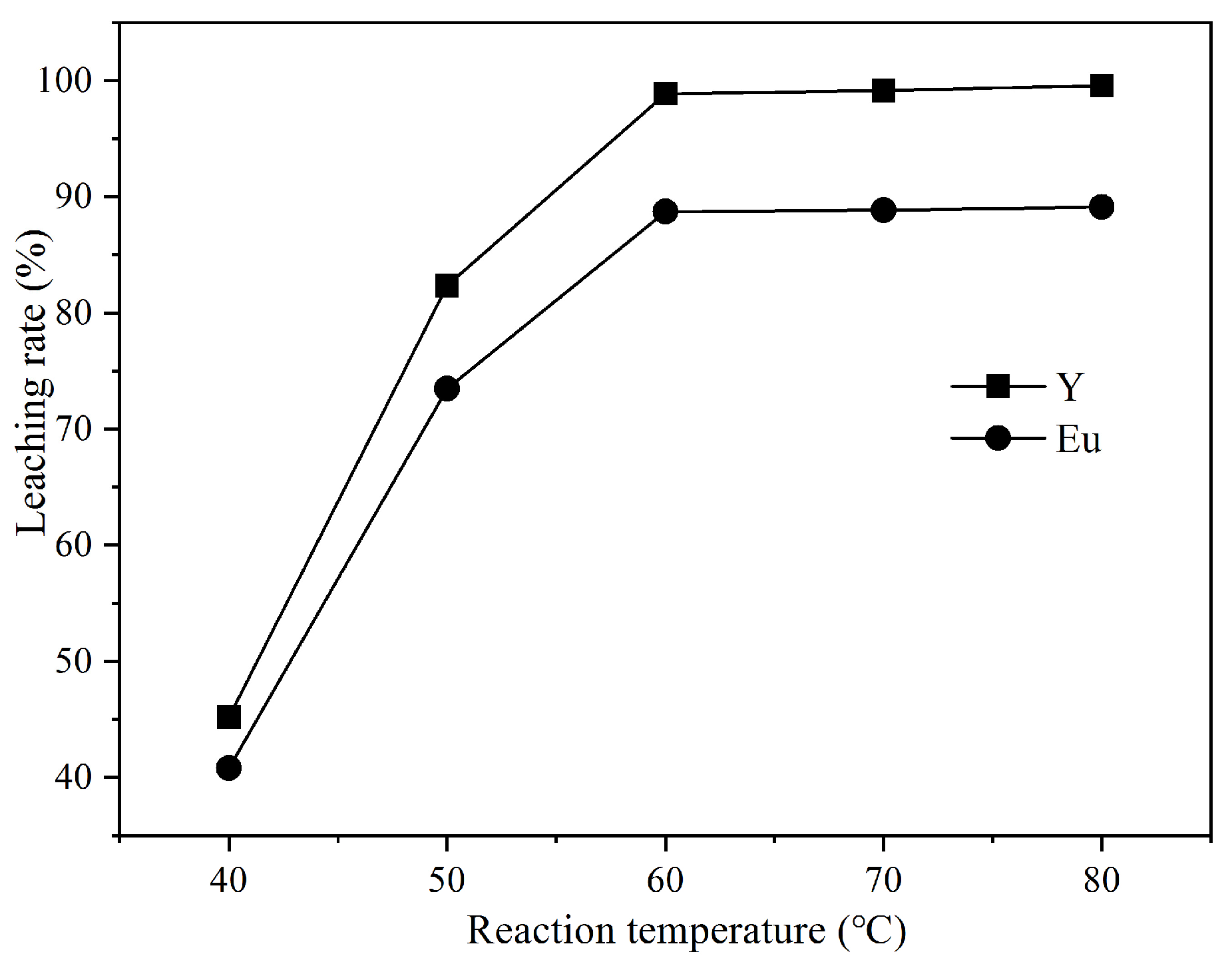 Processes 11 01939 g004