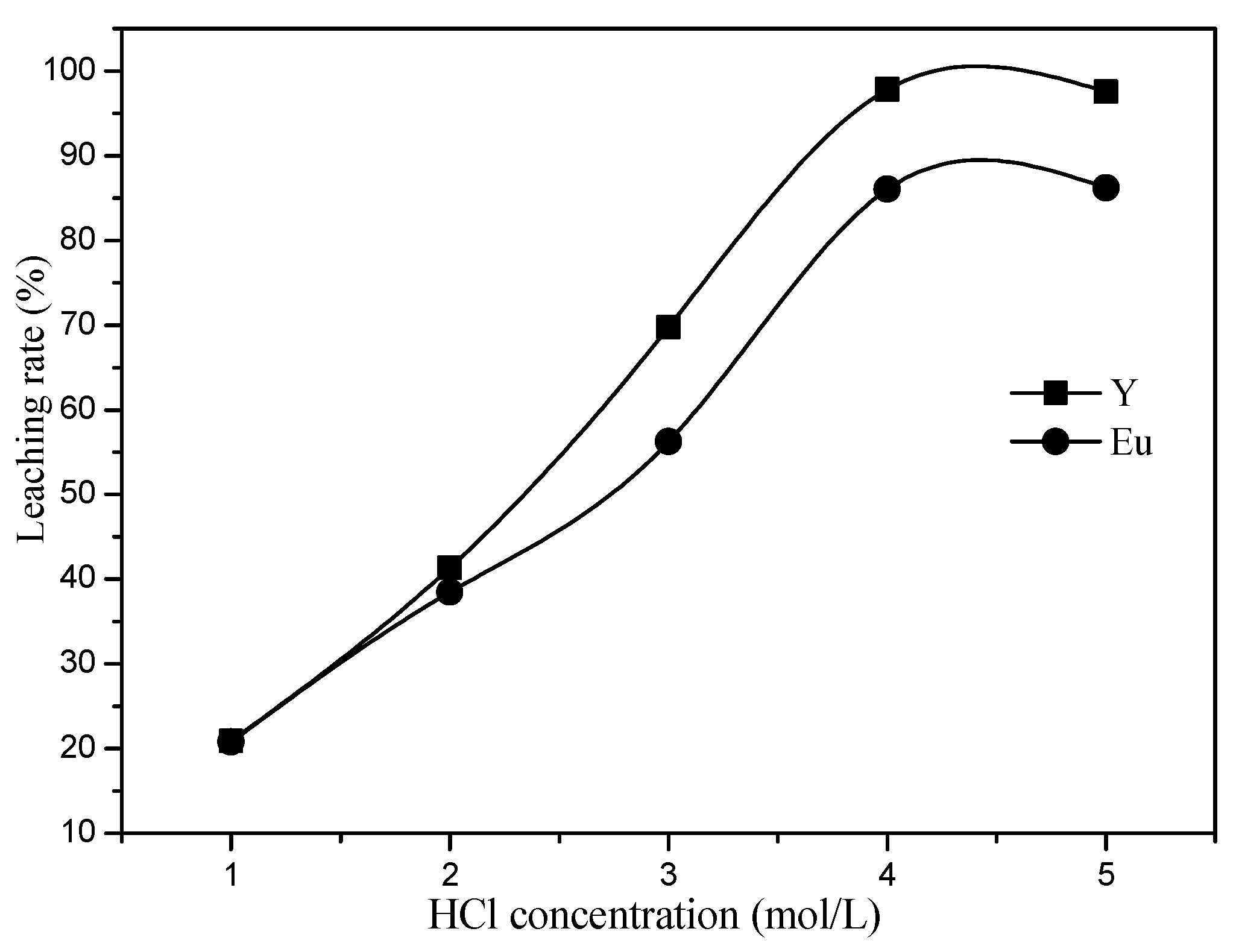 Processes 11 01939 g005