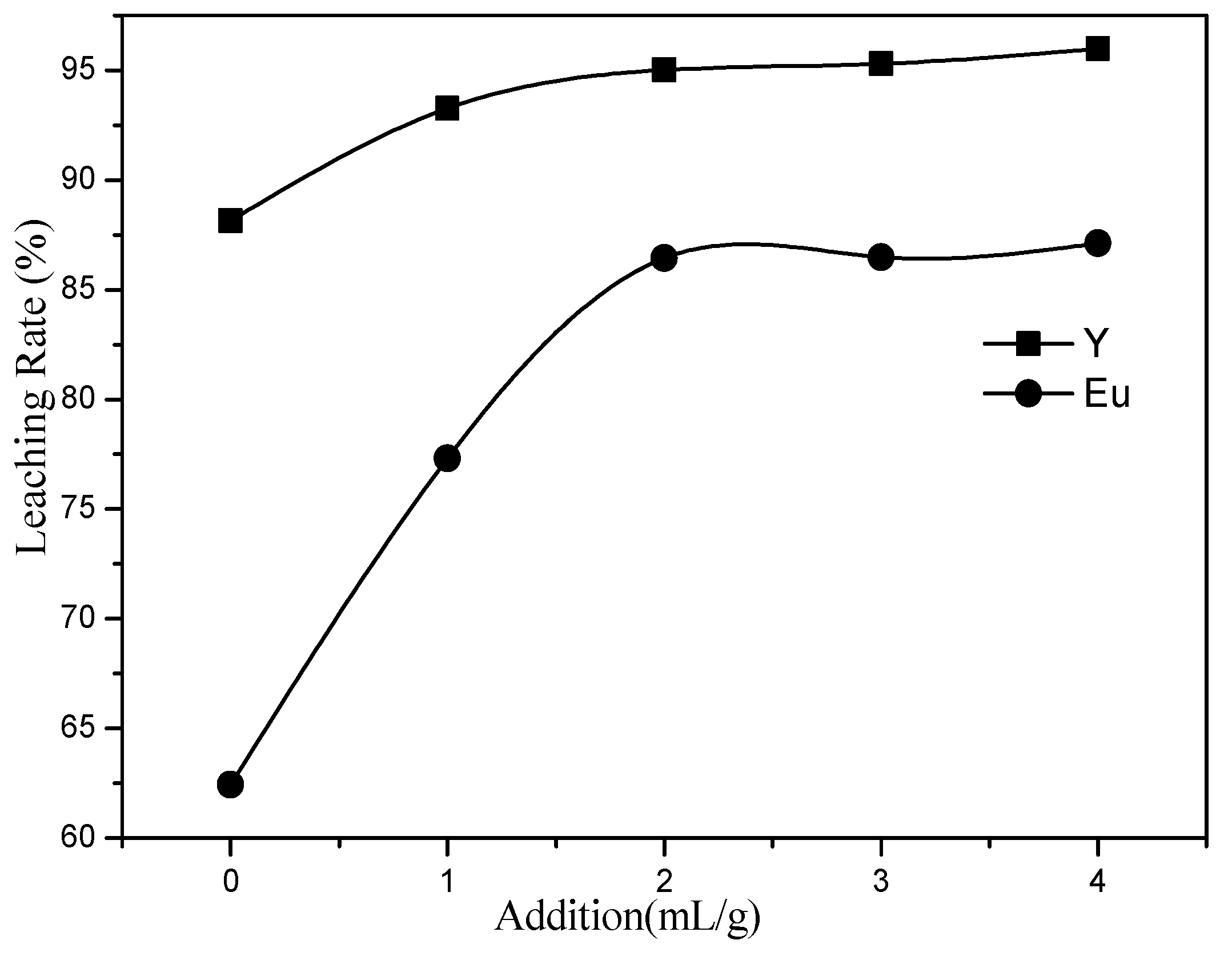 Processes 11 01939 g006