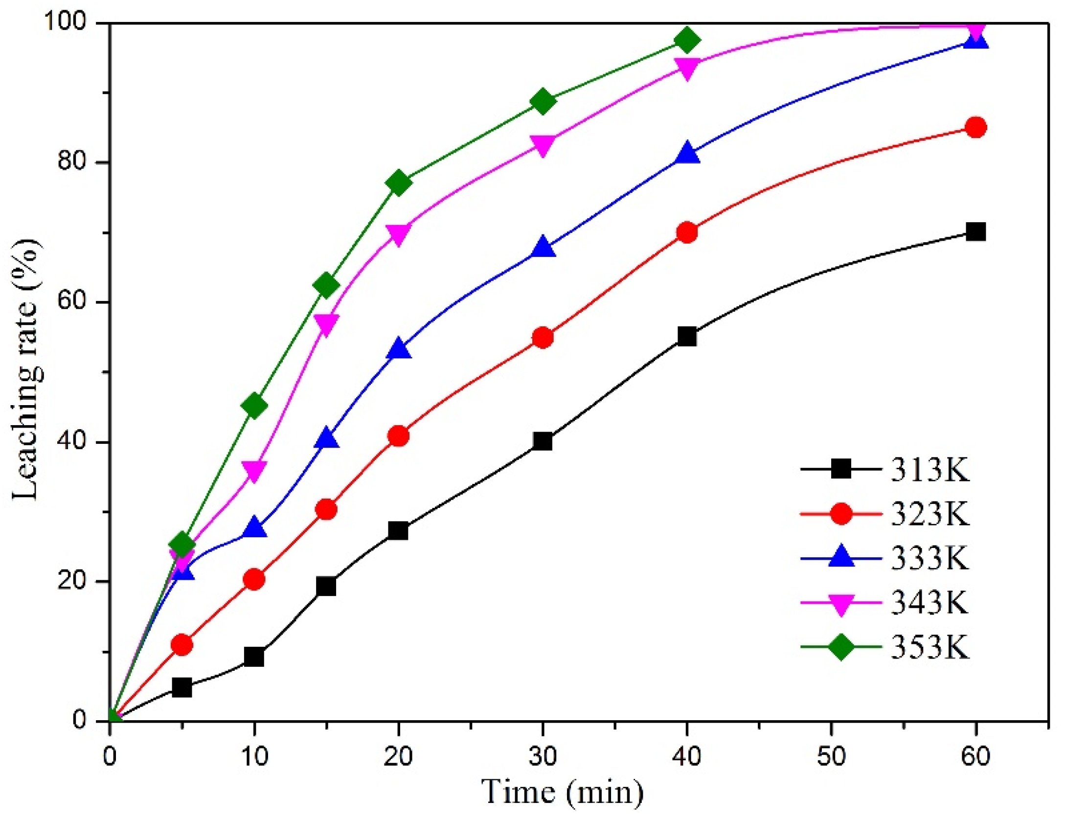 Processes 11 01939 g008