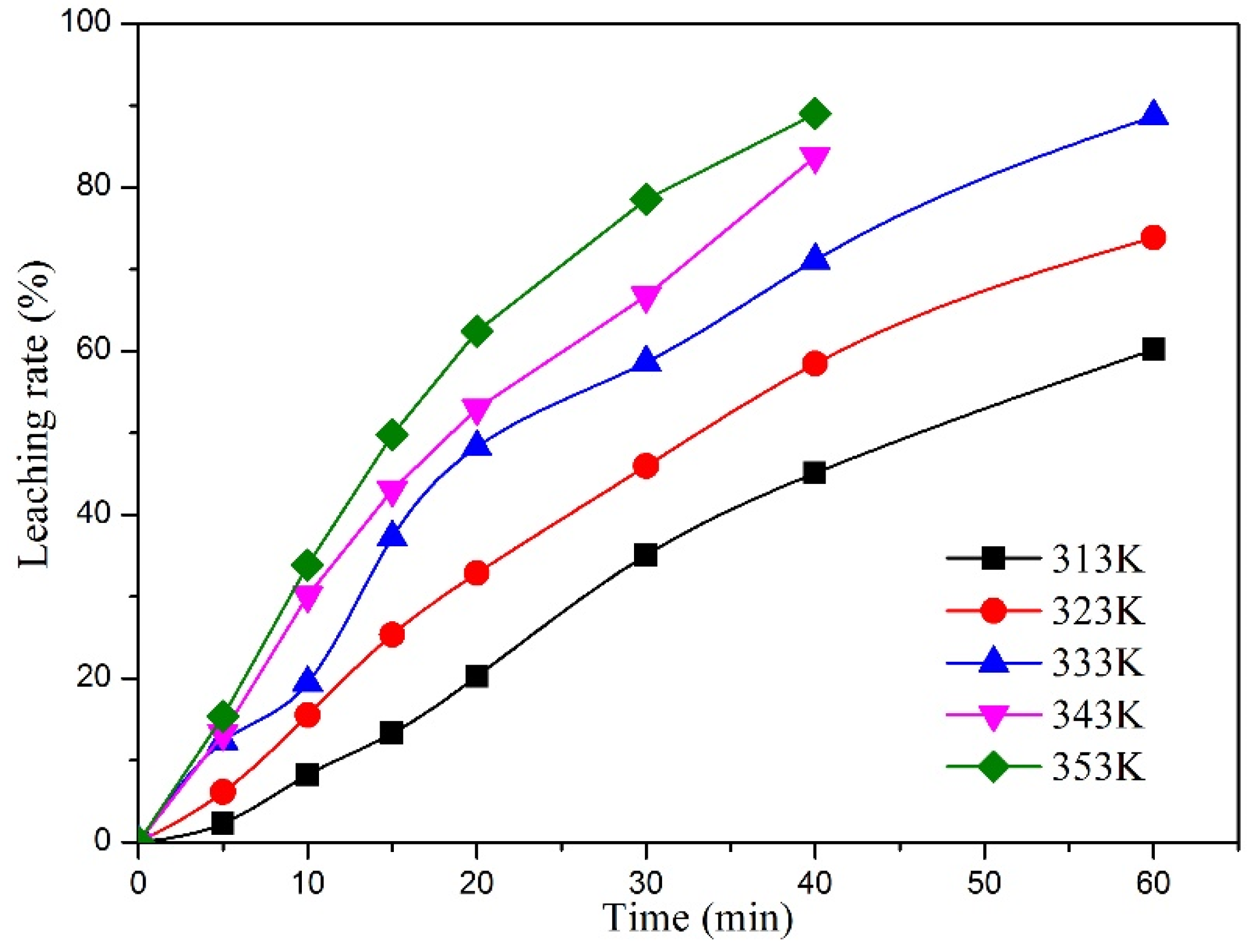 Processes 11 01939 g009