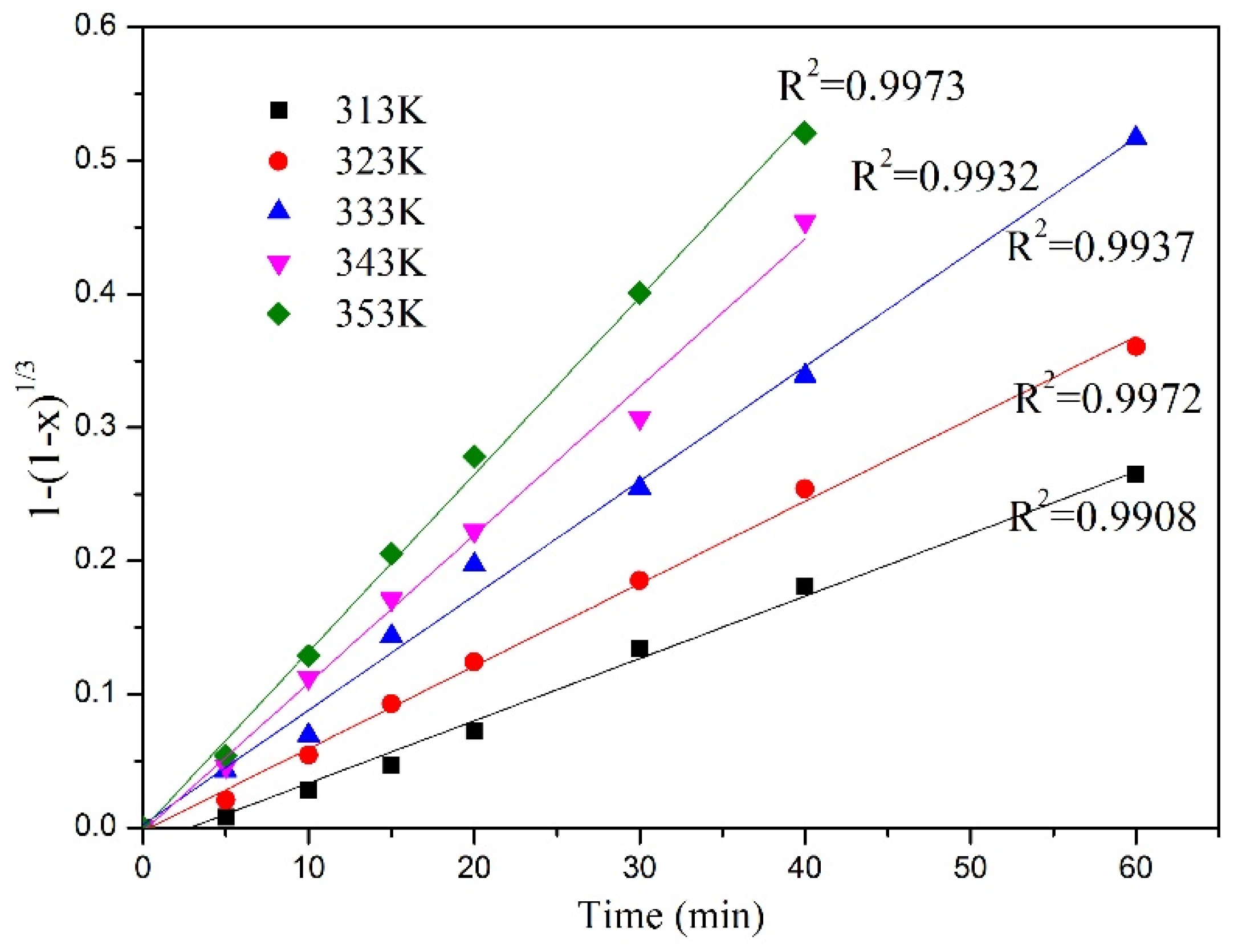 Processes 11 01939 g011