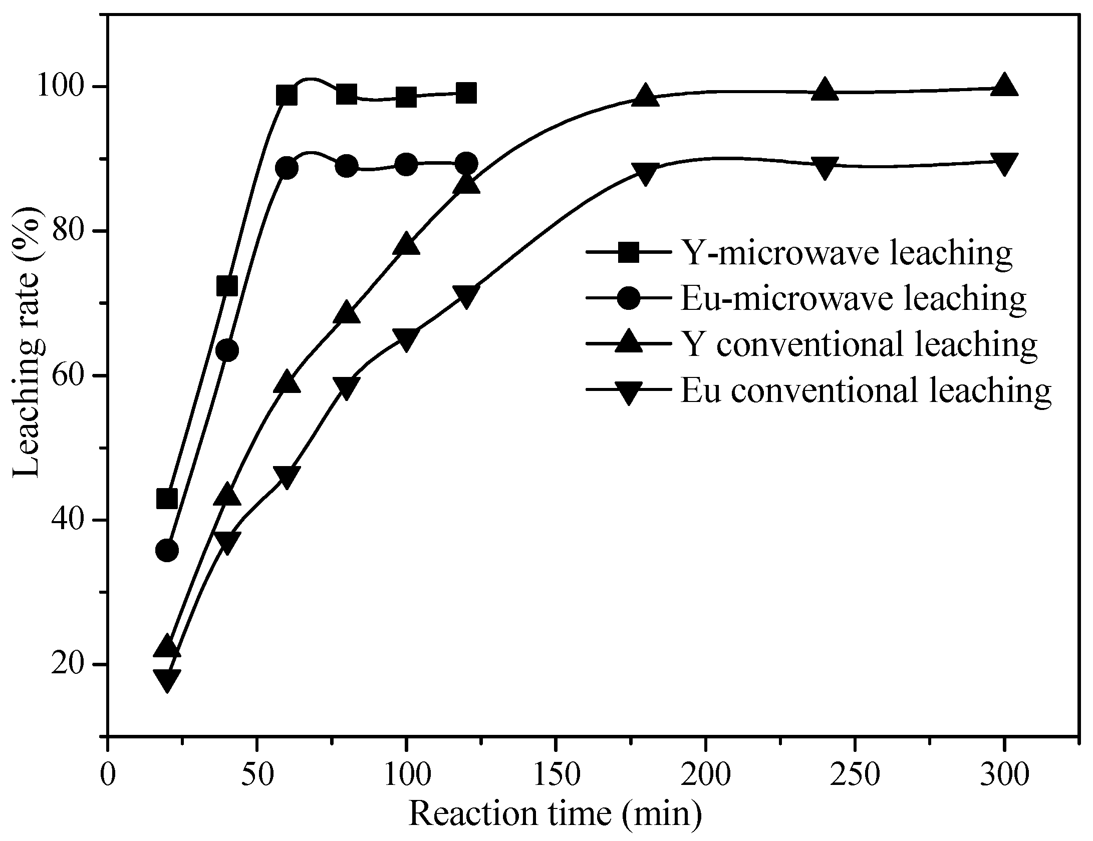 Processes 11 01939 g013