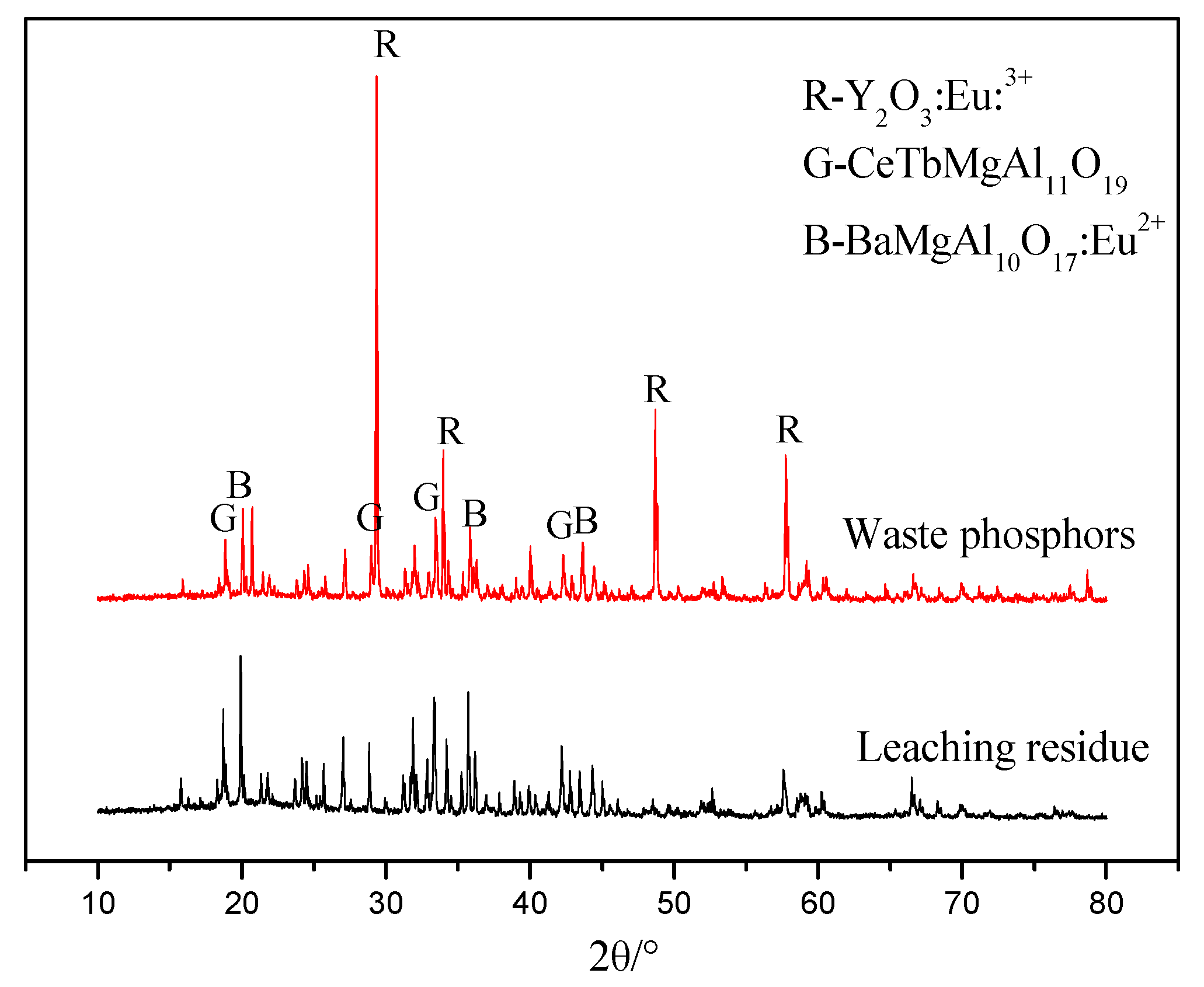 Processes 11 01939 g014