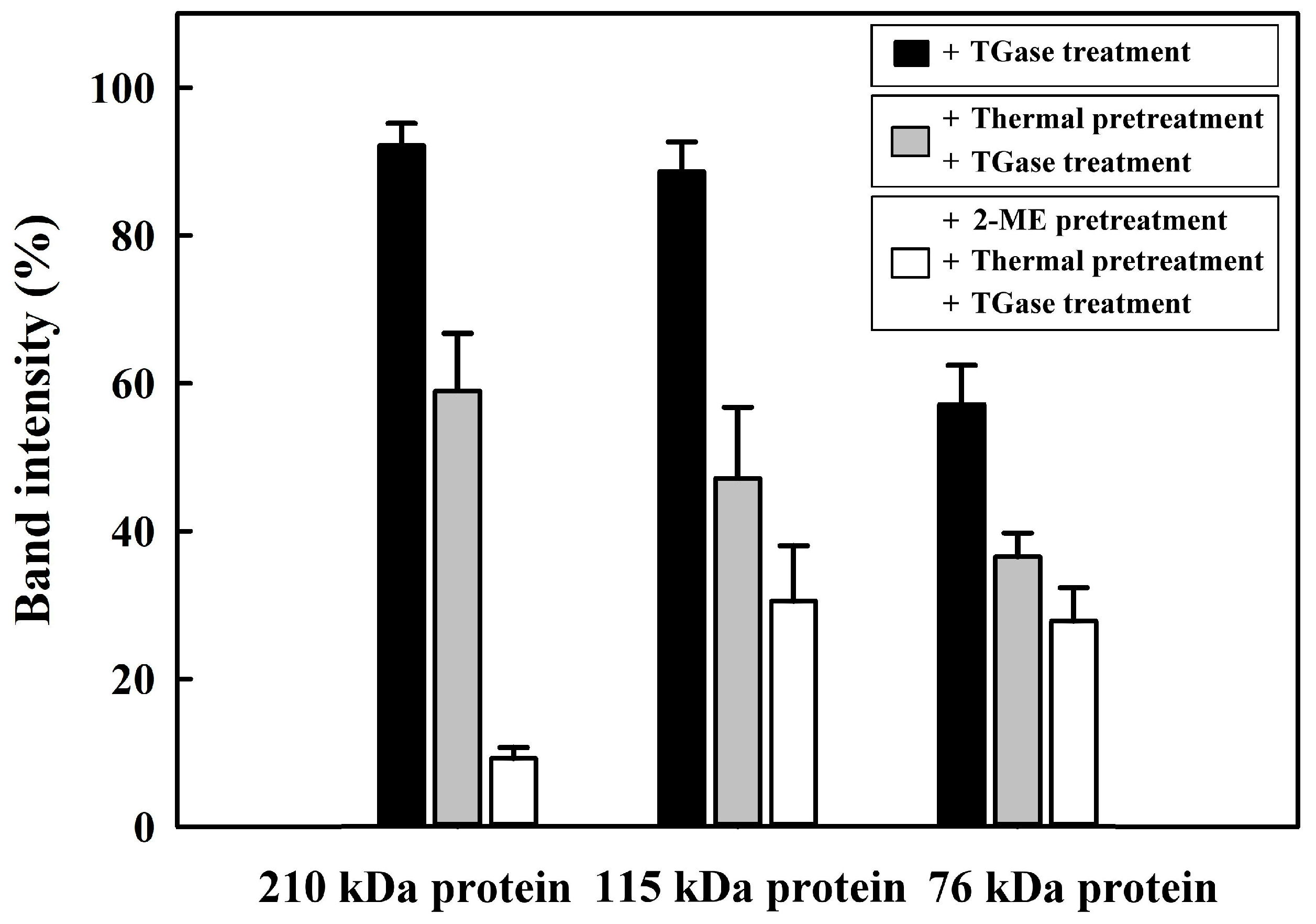 Processes 11 01941 g003
