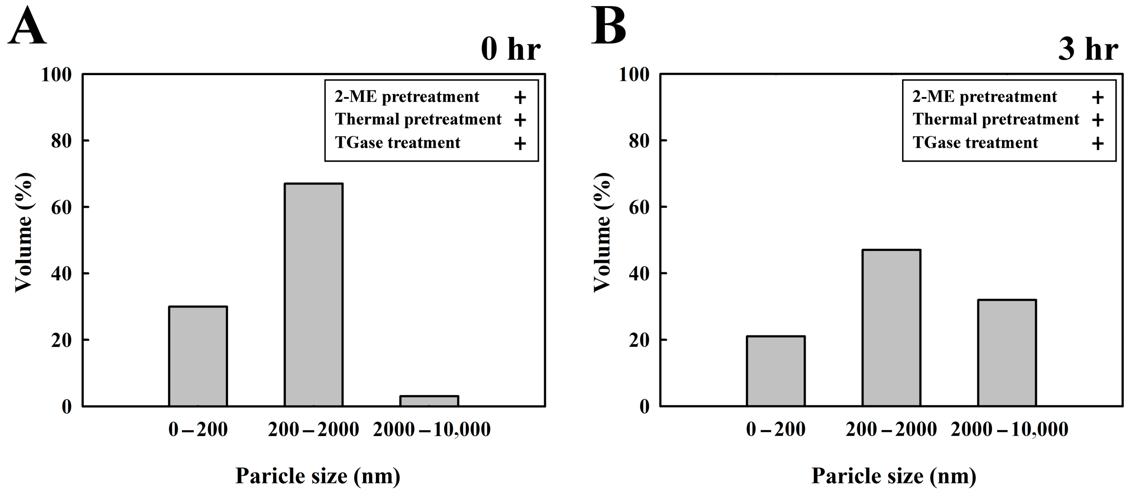 Processes 11 01941 g004