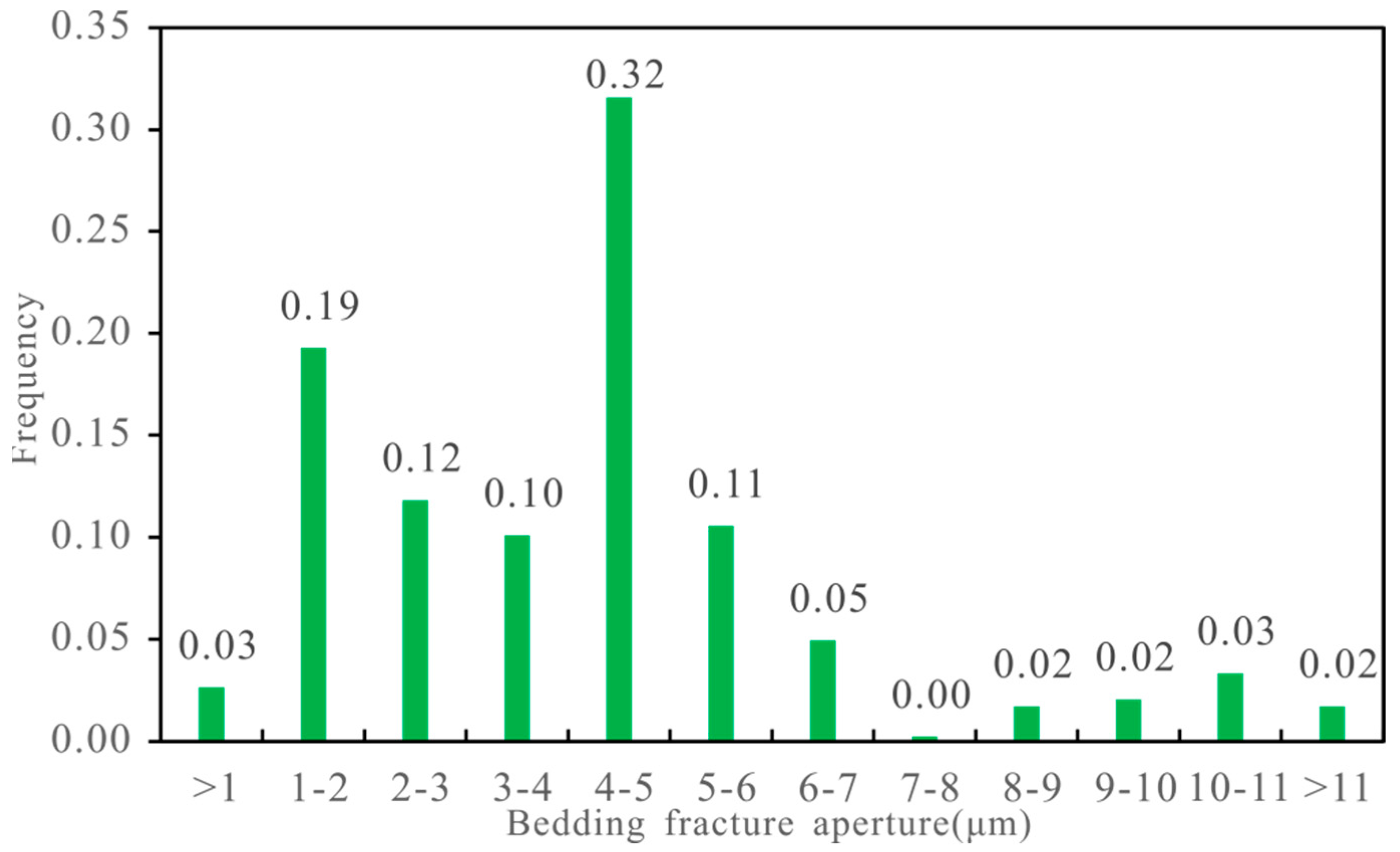Processes 11 01942 g007 Processes 11 01942 g007