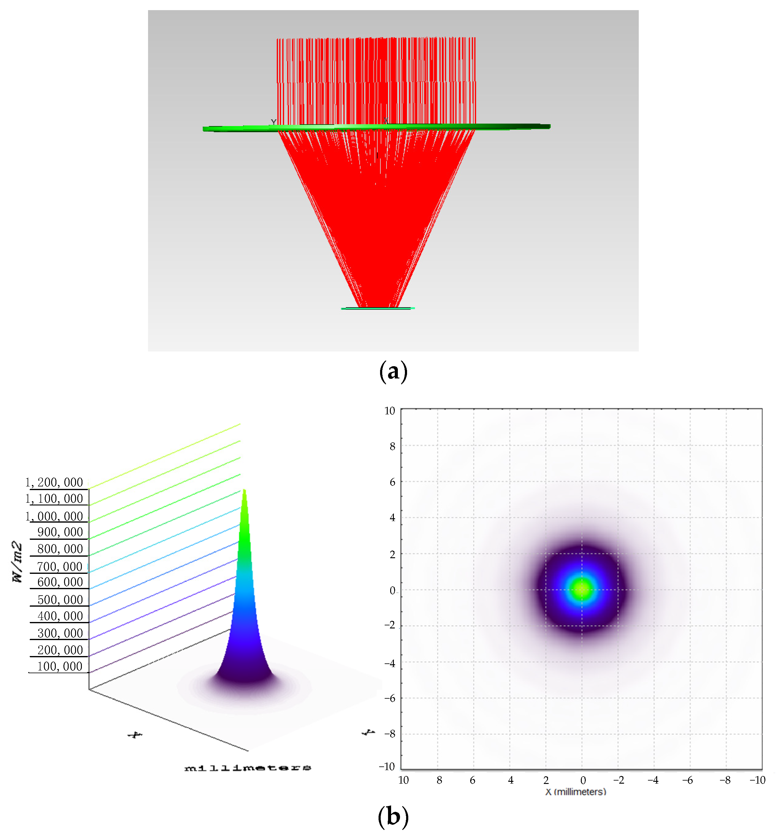 Design and Analysis of Comprehensive Solar Utilization System Based on ...