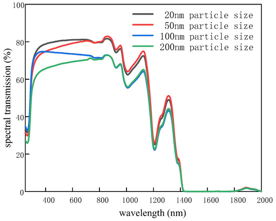 （＾ω＾） Electrochemical Behavior and Preparation of La–Ni Alloy in
