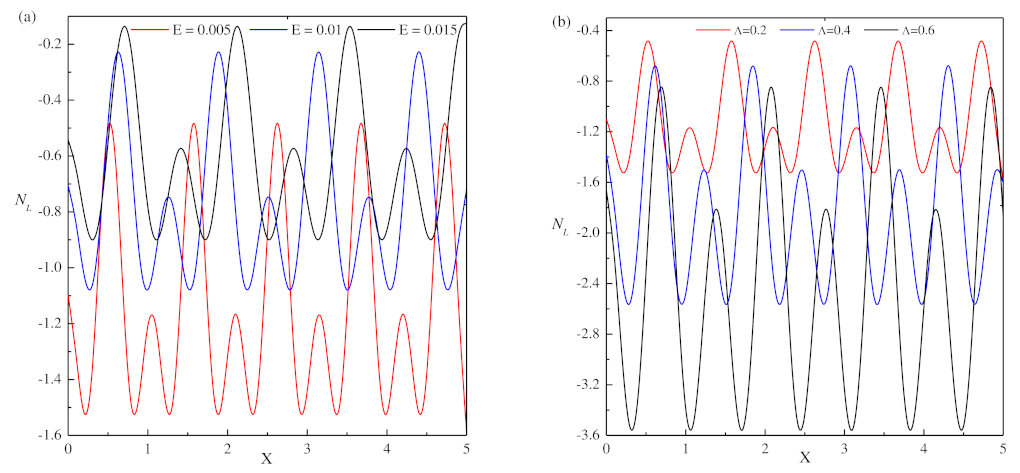 Processes 11 01945 g002
