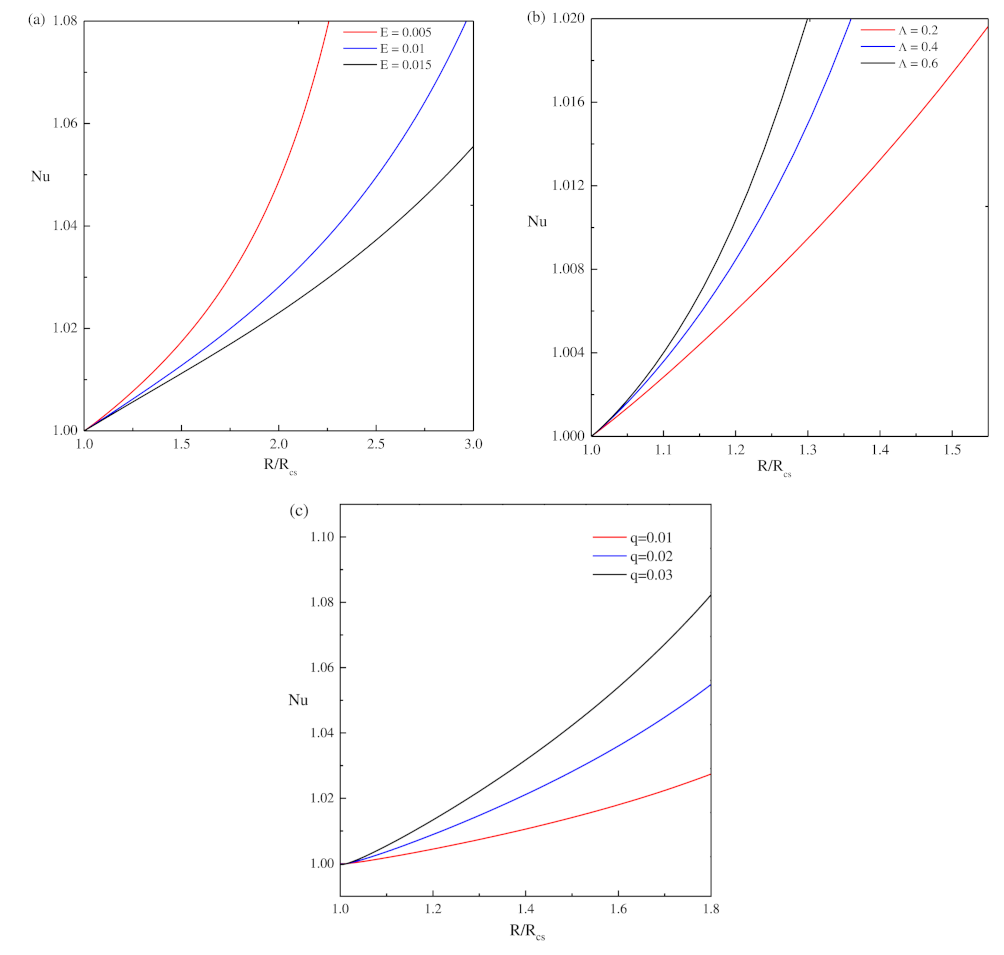 Processes 11 01945 g003