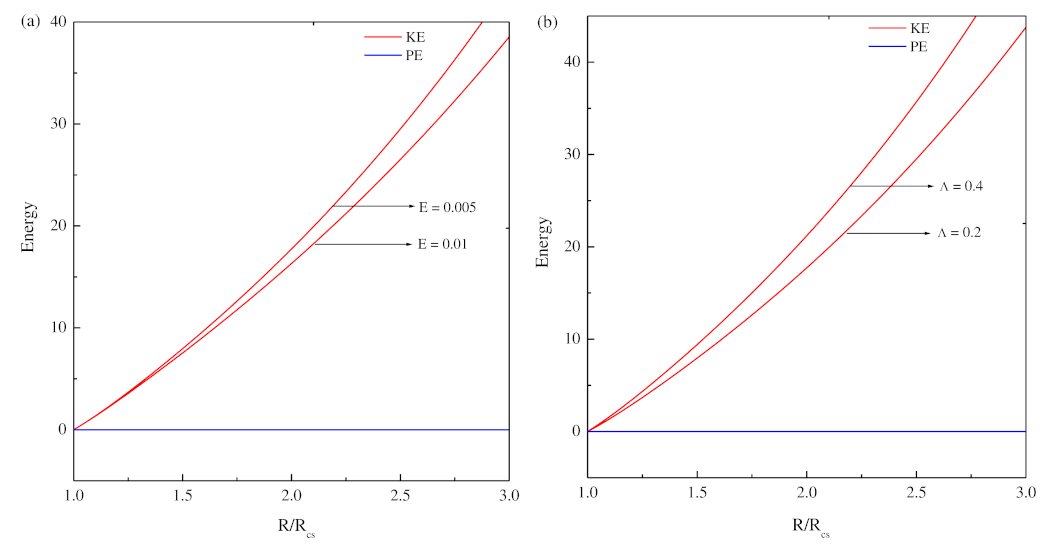 Processes 11 01945 g004