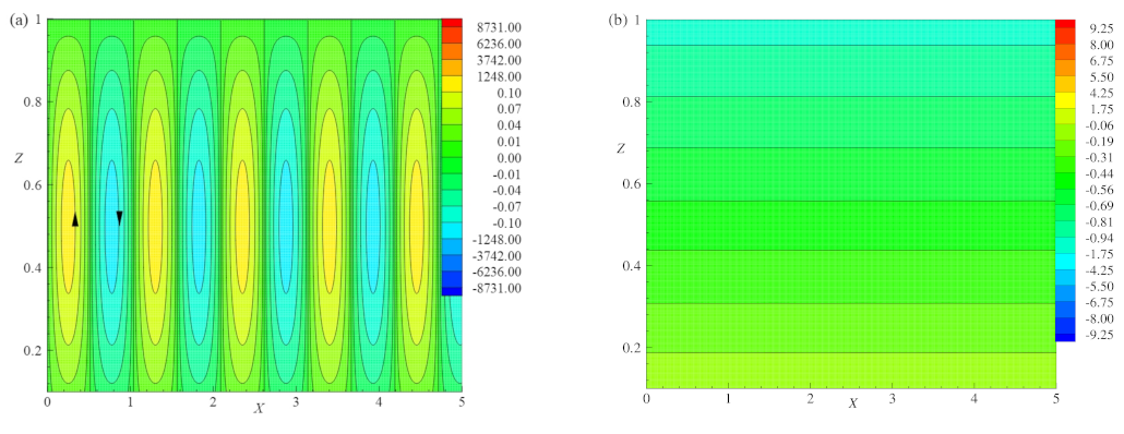 Processes 11 01945 g005a