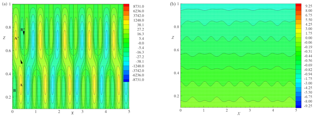 Processes 11 01945 g006a
