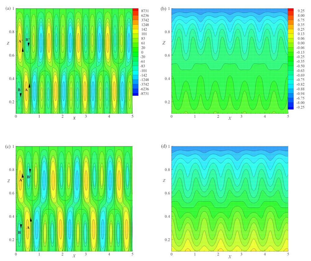 Processes 11 01945 g007