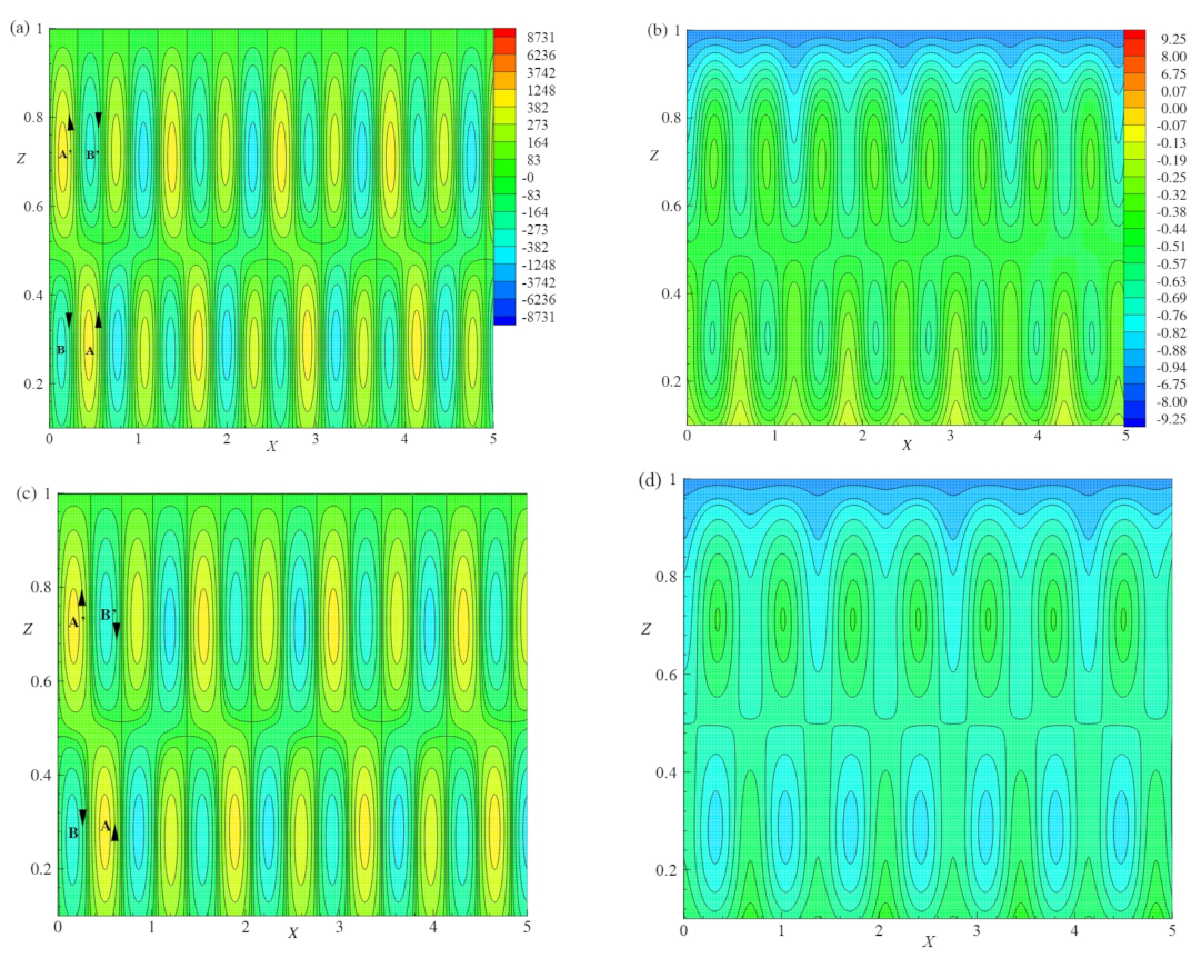 Processes 11 01945 g008