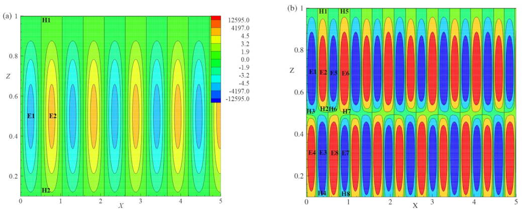 Processes 11 01945 g009