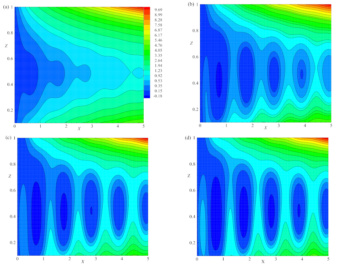 Processes 11 01945 g010