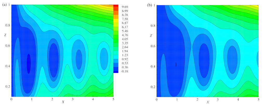 Processes 11 01945 g012