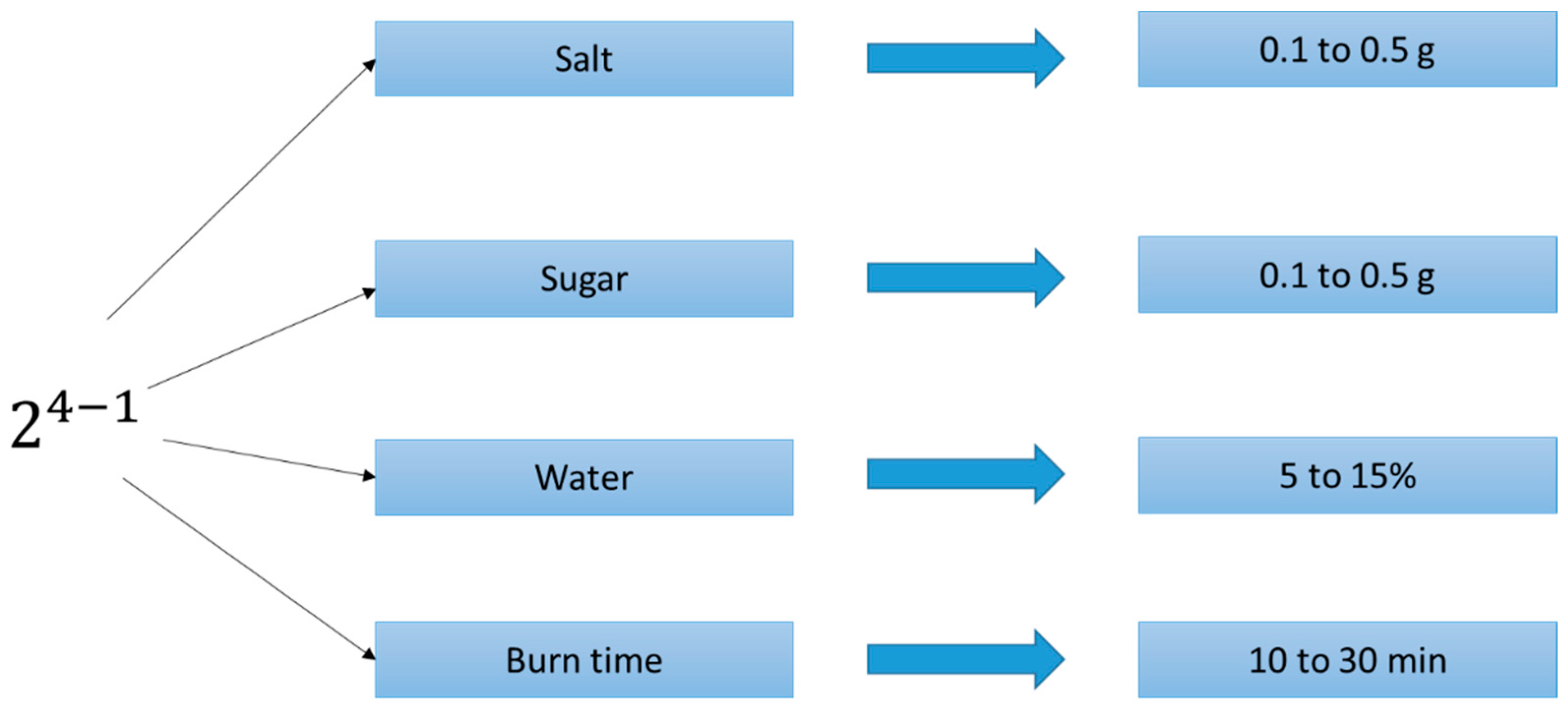 Processes 11 01946 g002