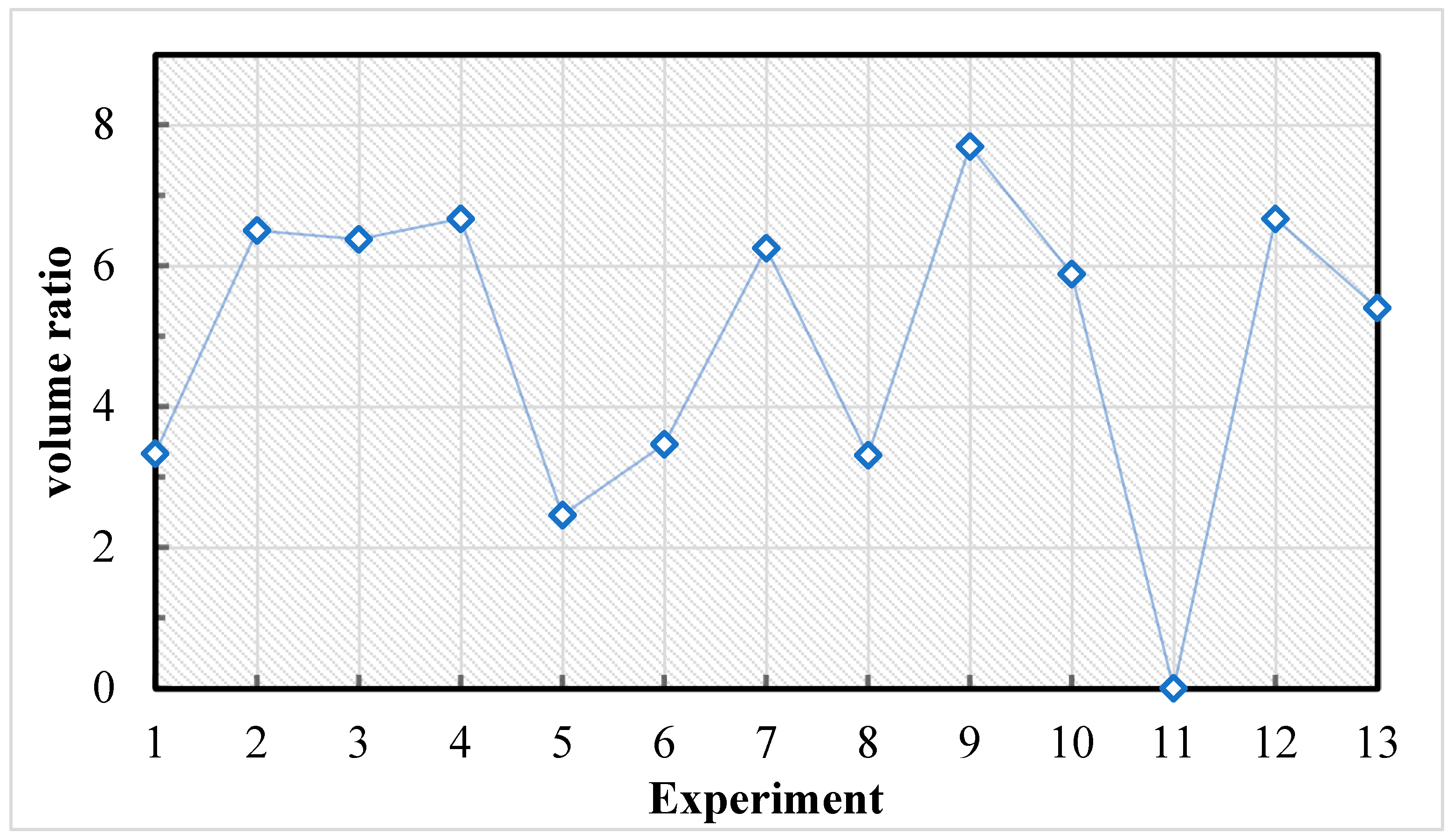 Processes 11 01946 g006