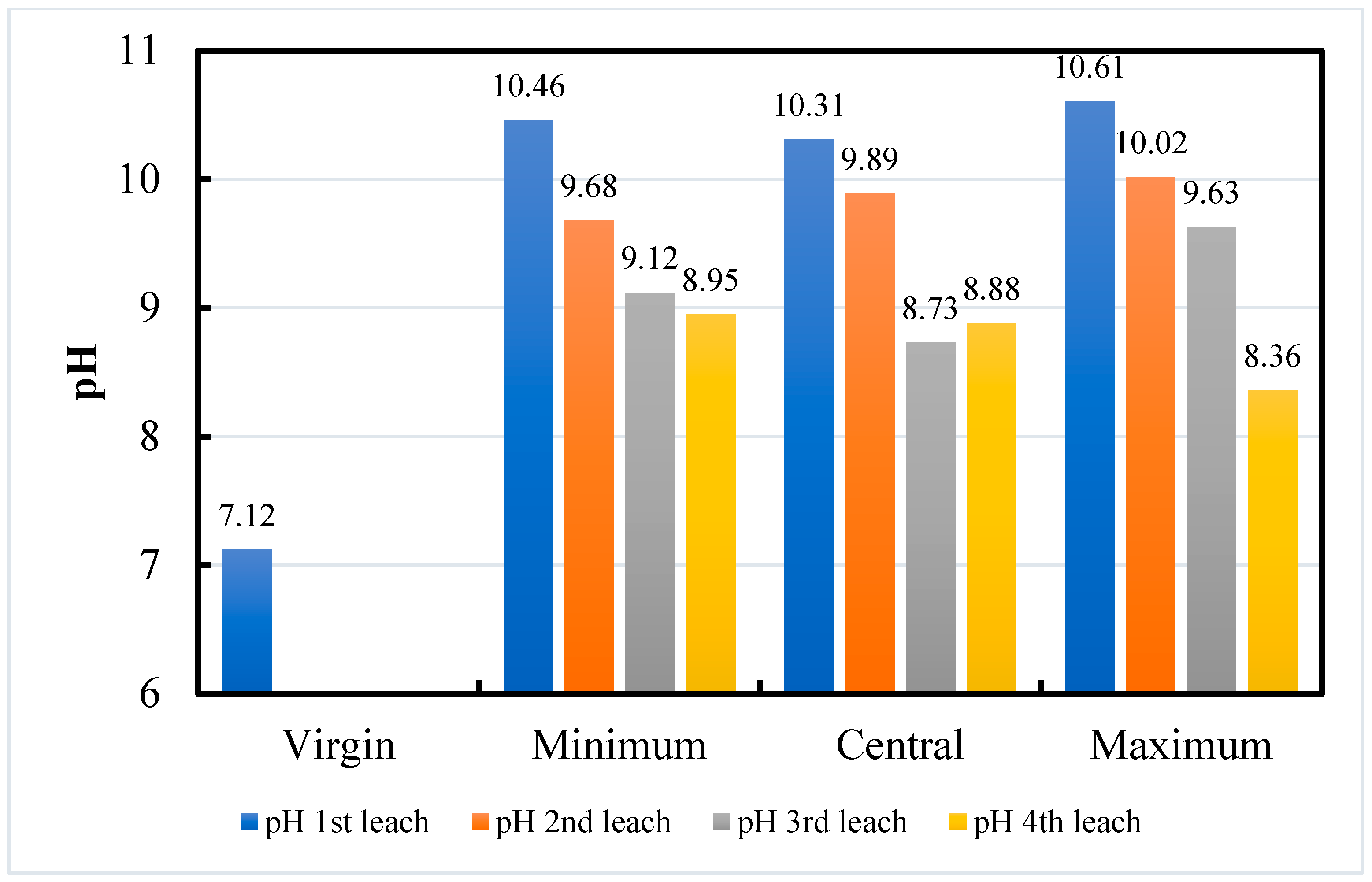 Processes 11 01946 g010