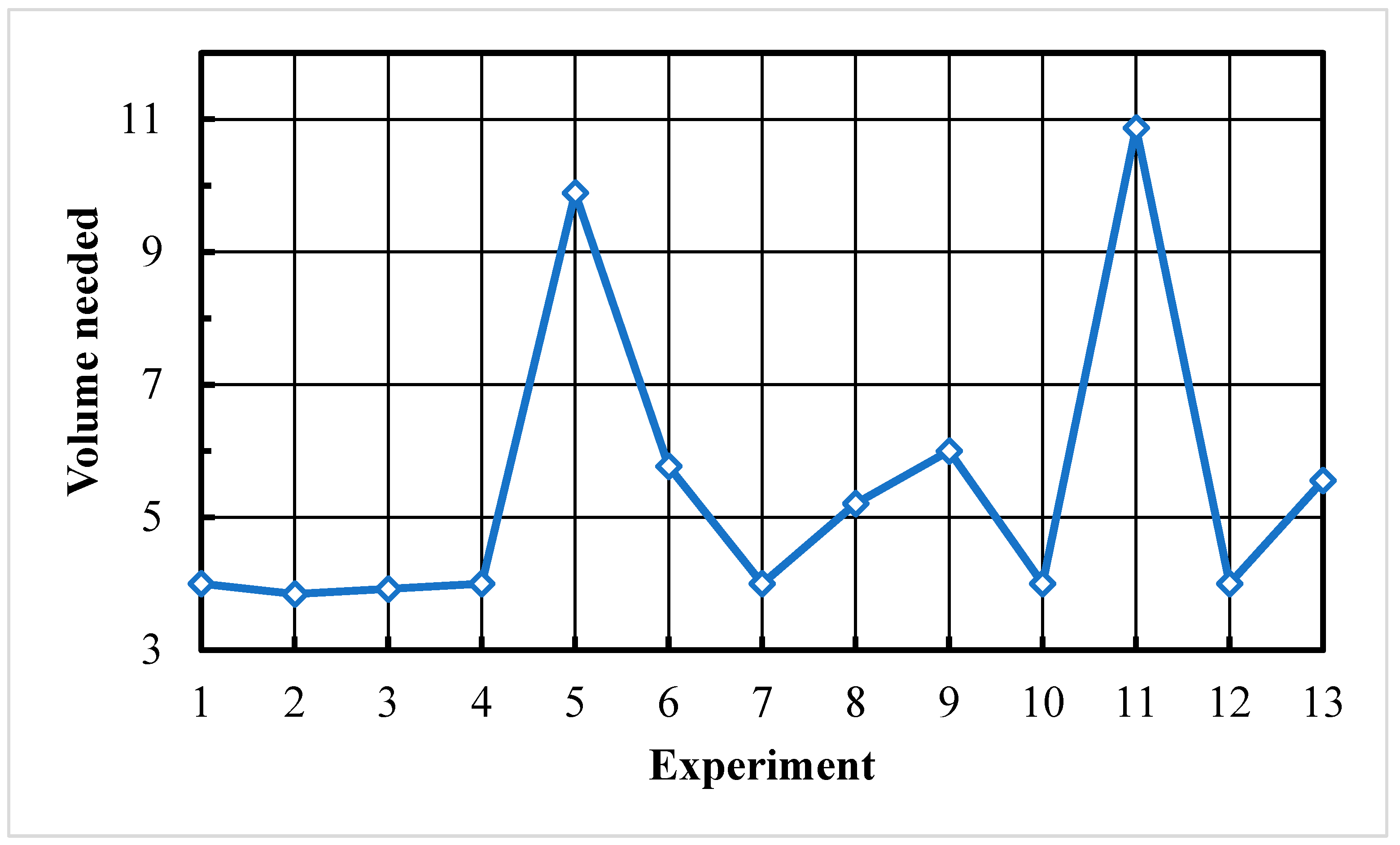 Processes 11 01946 g012