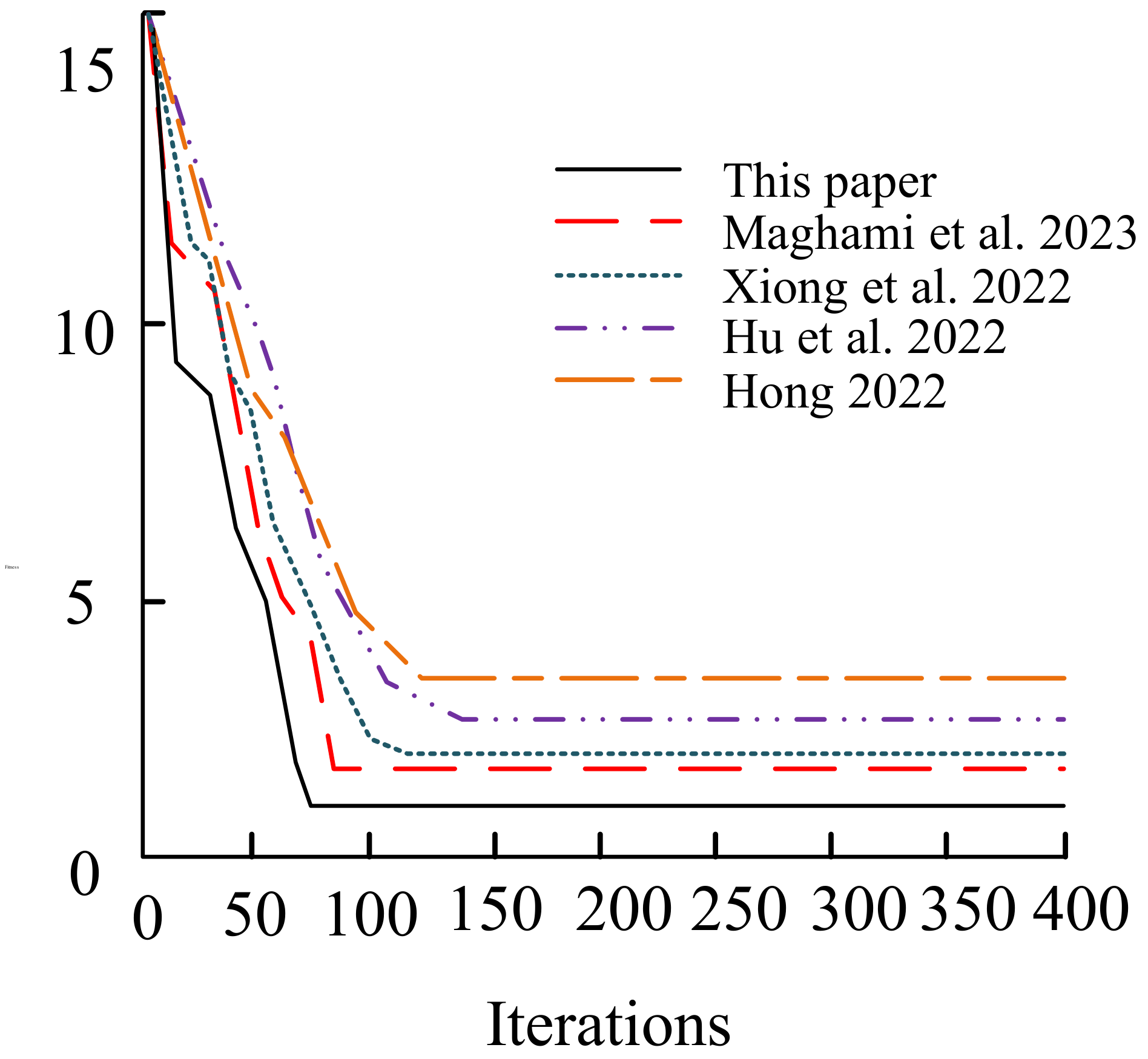 Processes 11 01947 g008 550