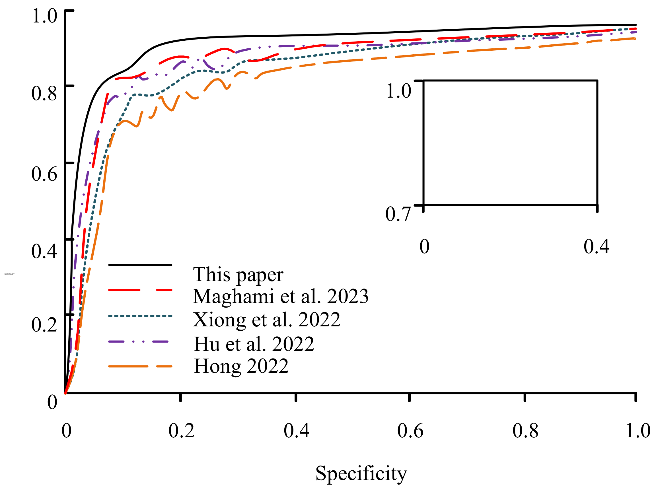 Processes 11 01947 g009 550