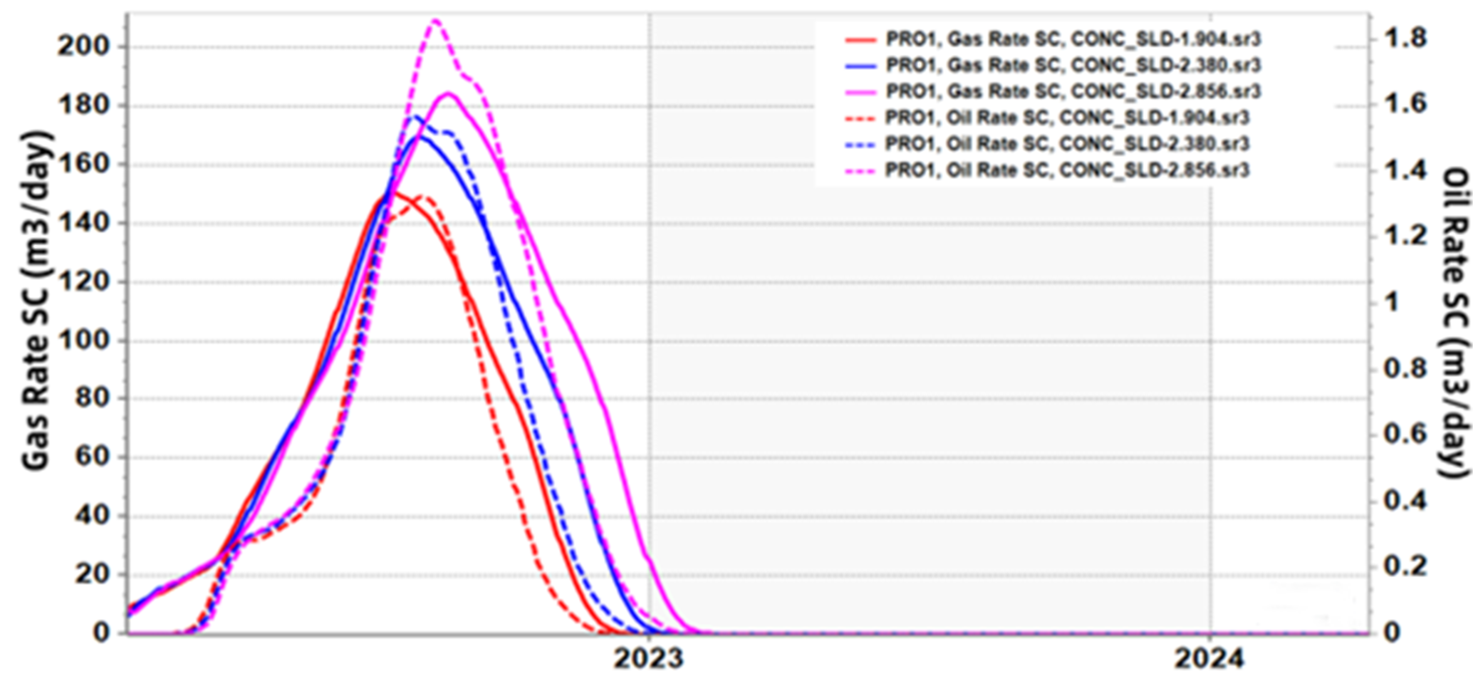 Processes 11 01948 g003