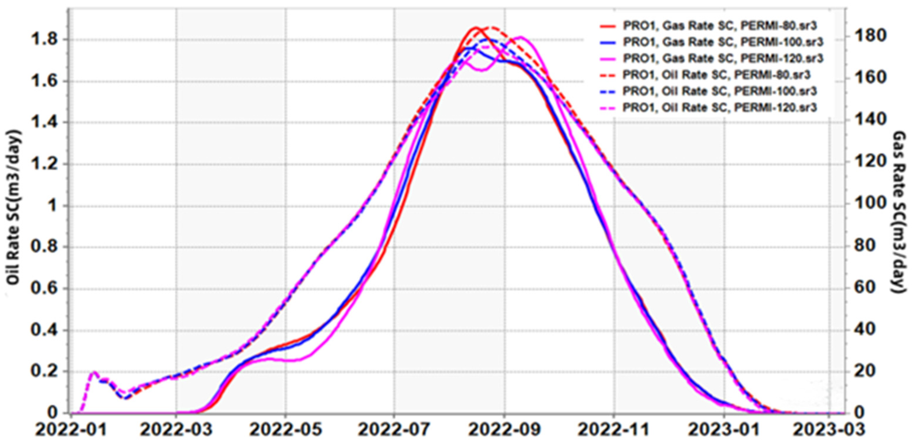Processes 11 01948 g005