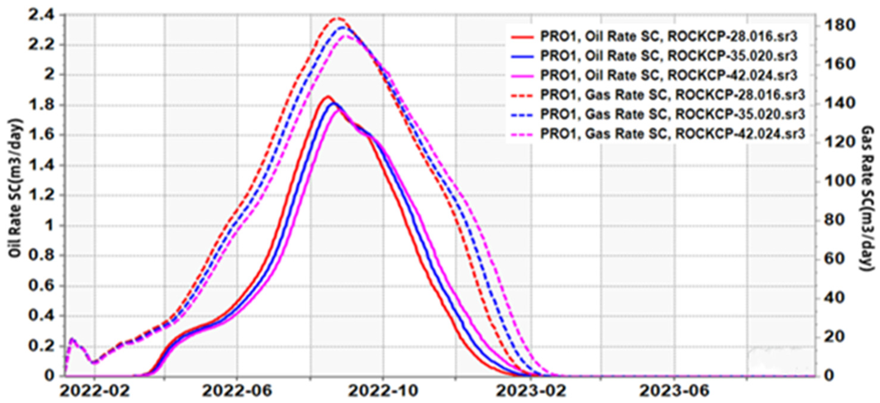 Processes 11 01948 g007