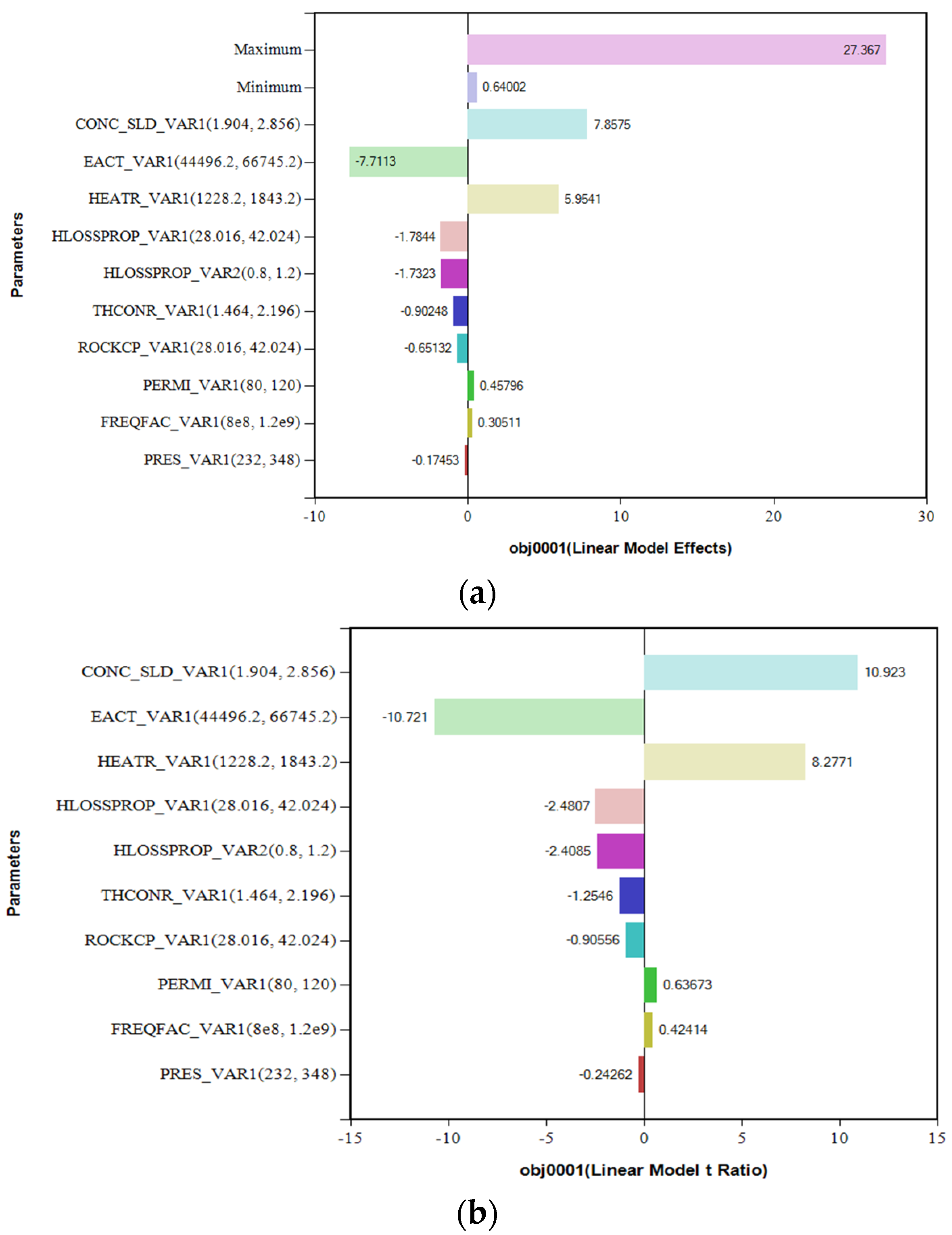 Processes 11 01948 g009