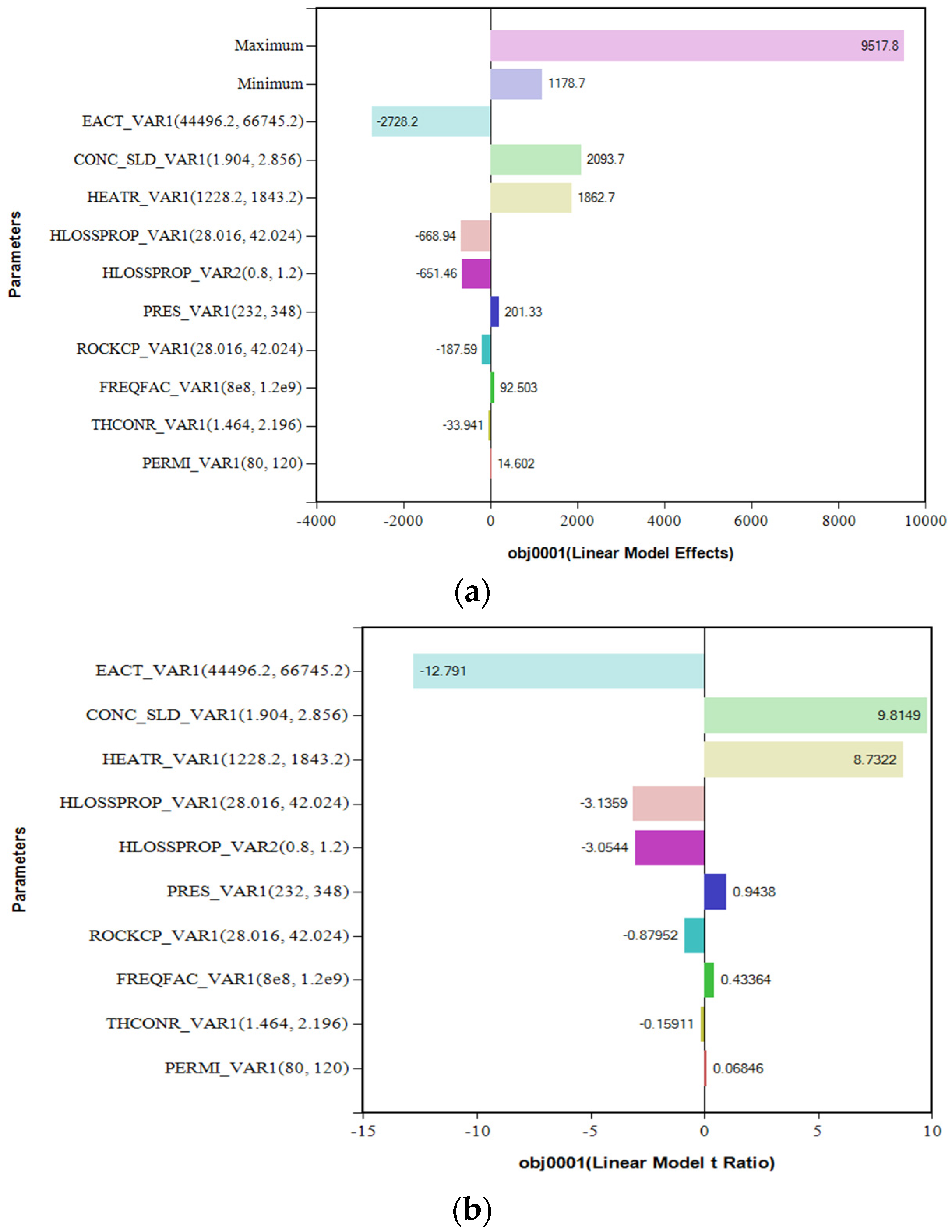 Processes 11 01948 g012