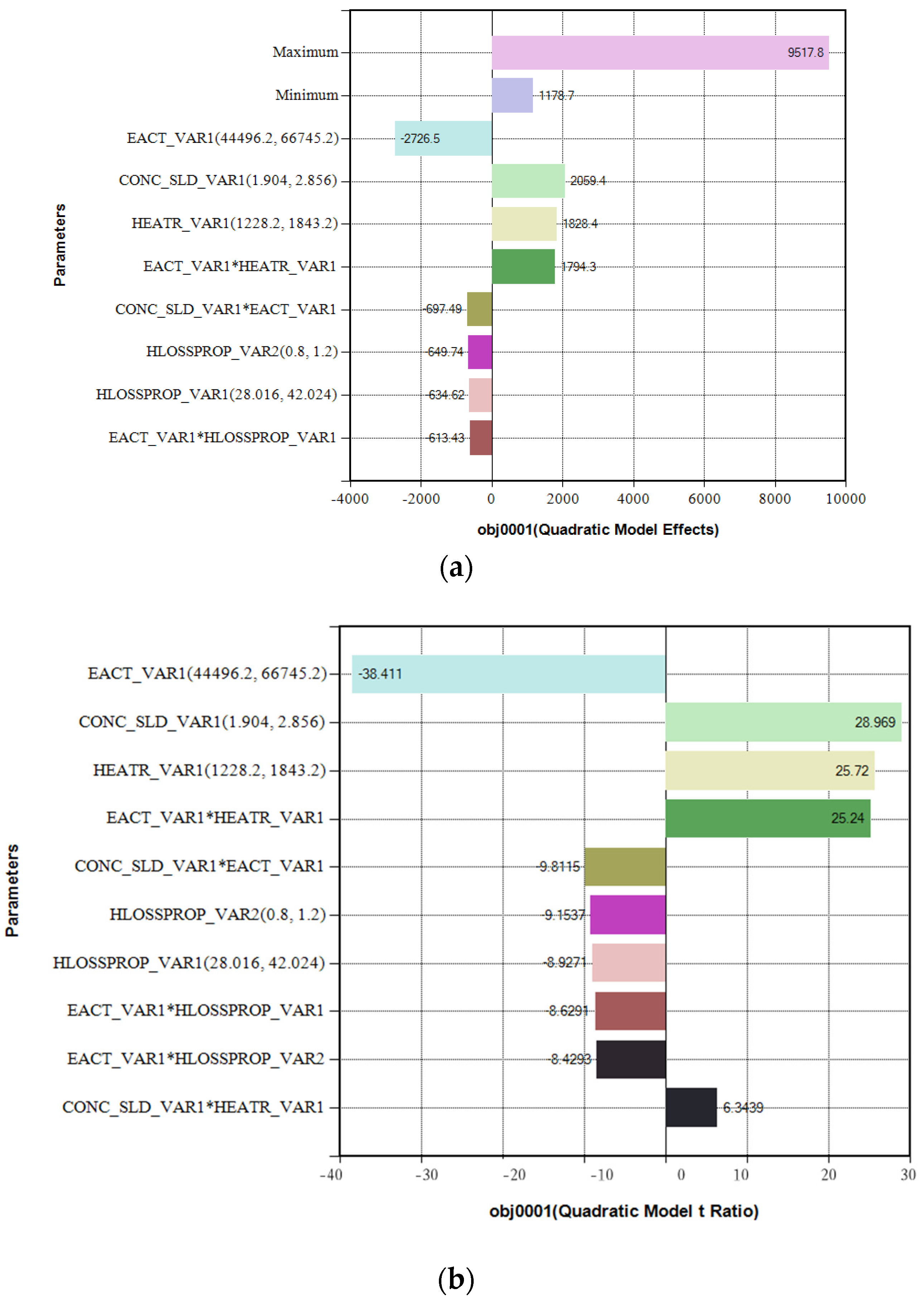 Processes 11 01948 g013