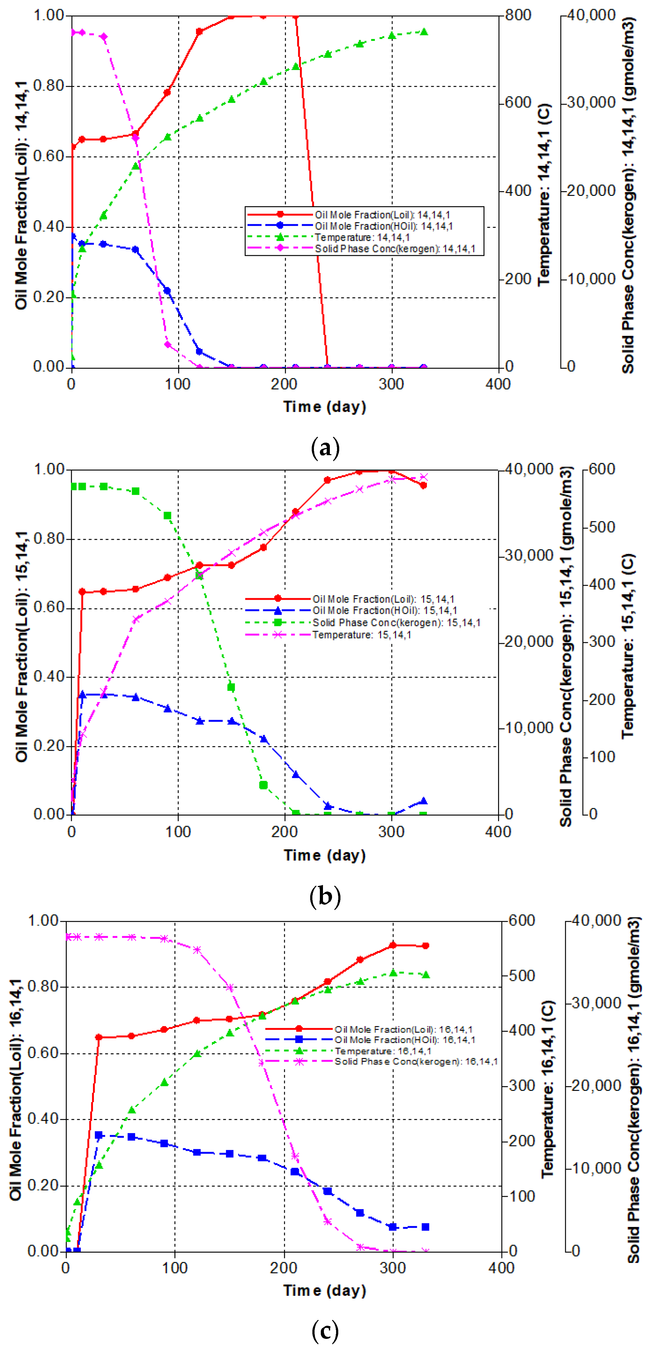 Processes 11 01948 g014