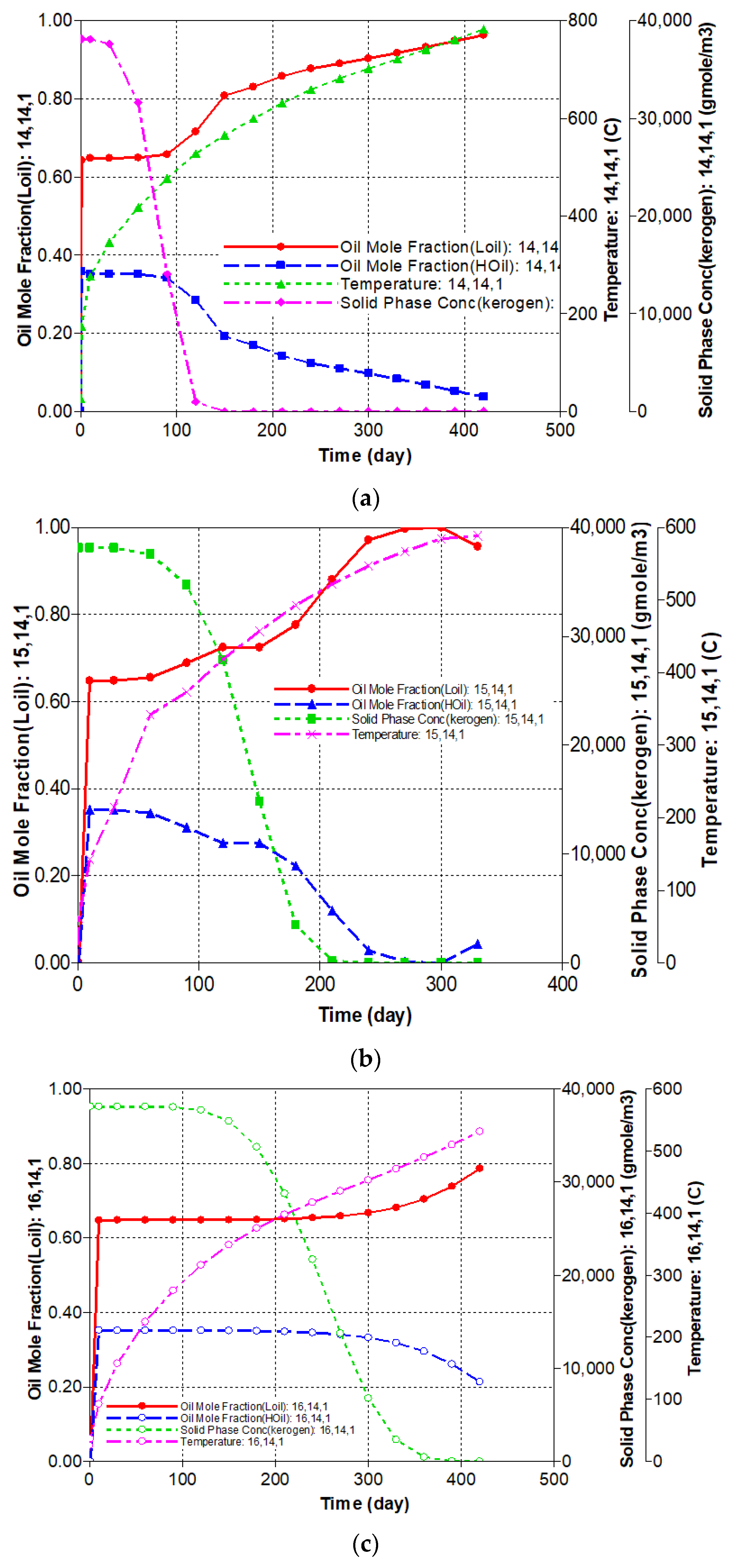 Processes 11 01948 g015