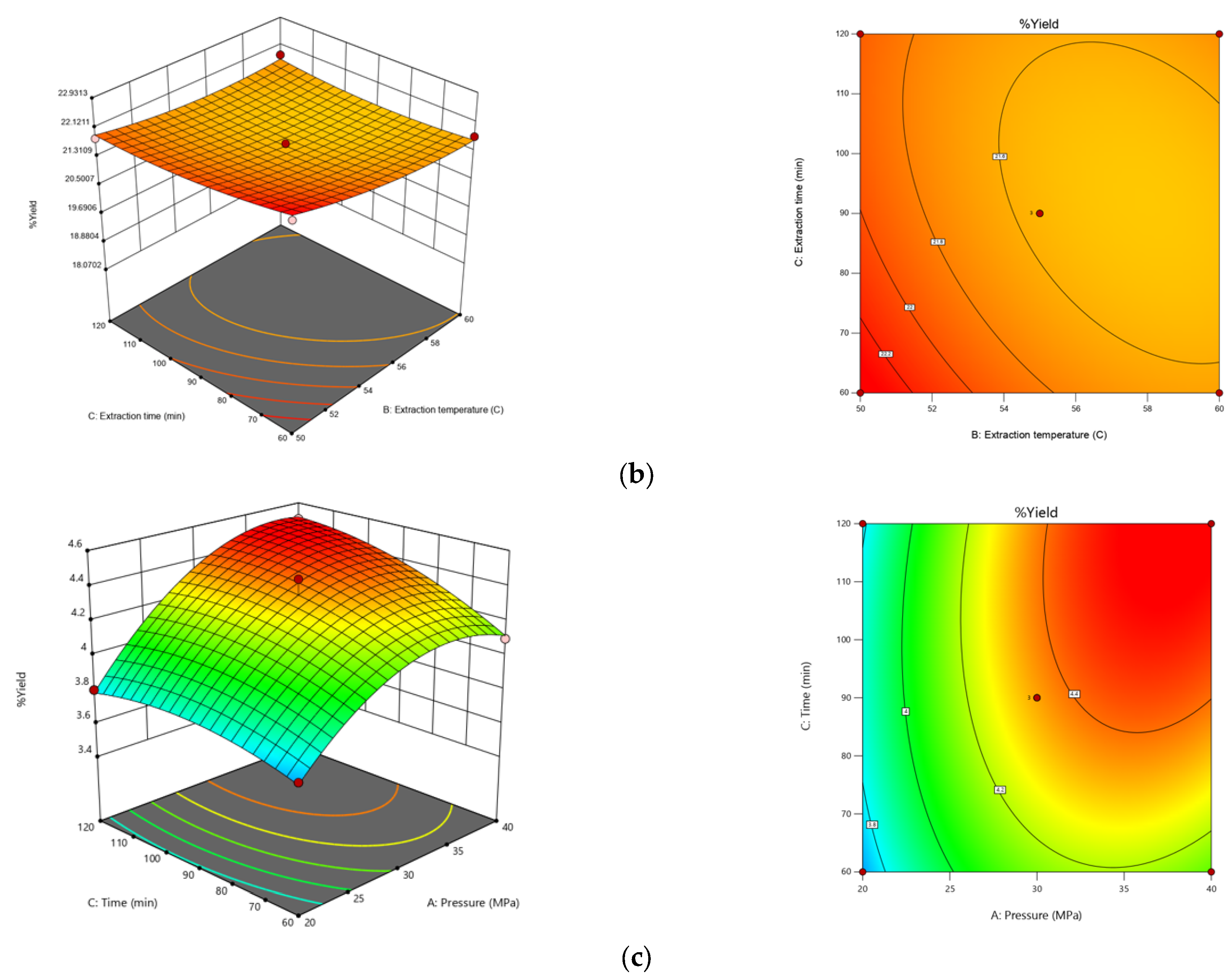 Processes 11 01949 g002b