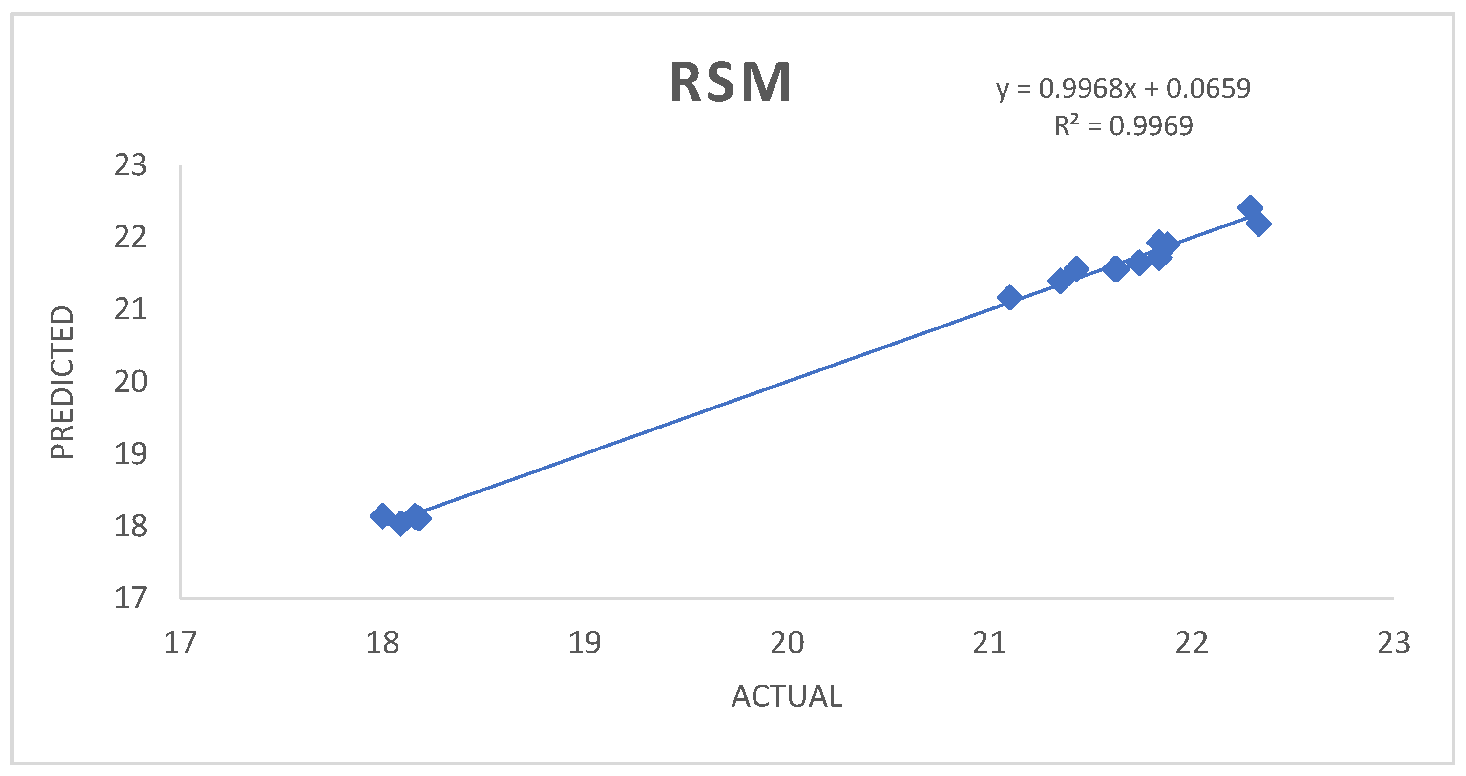 Processes 11 01949 g003