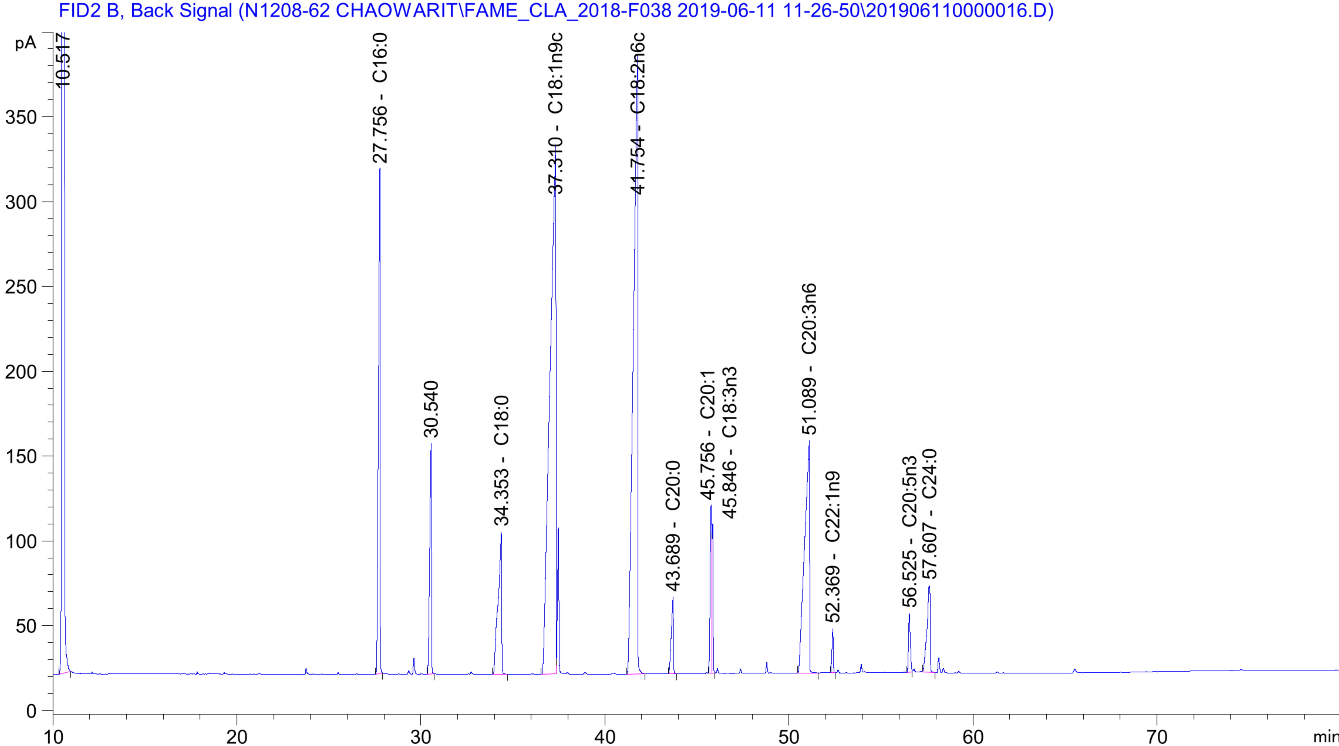 Processes 11 01949 g005