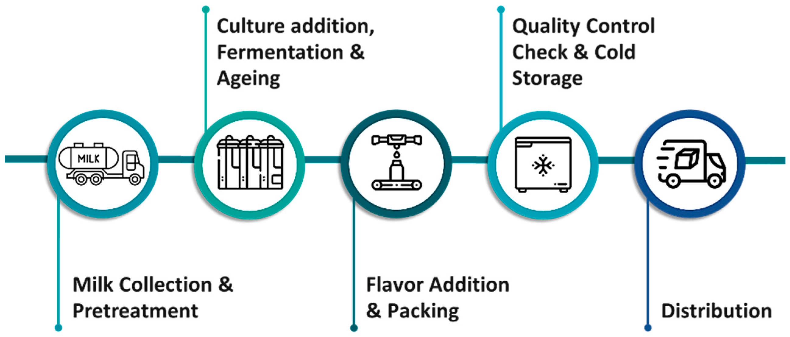 Processes 11 01950 g001